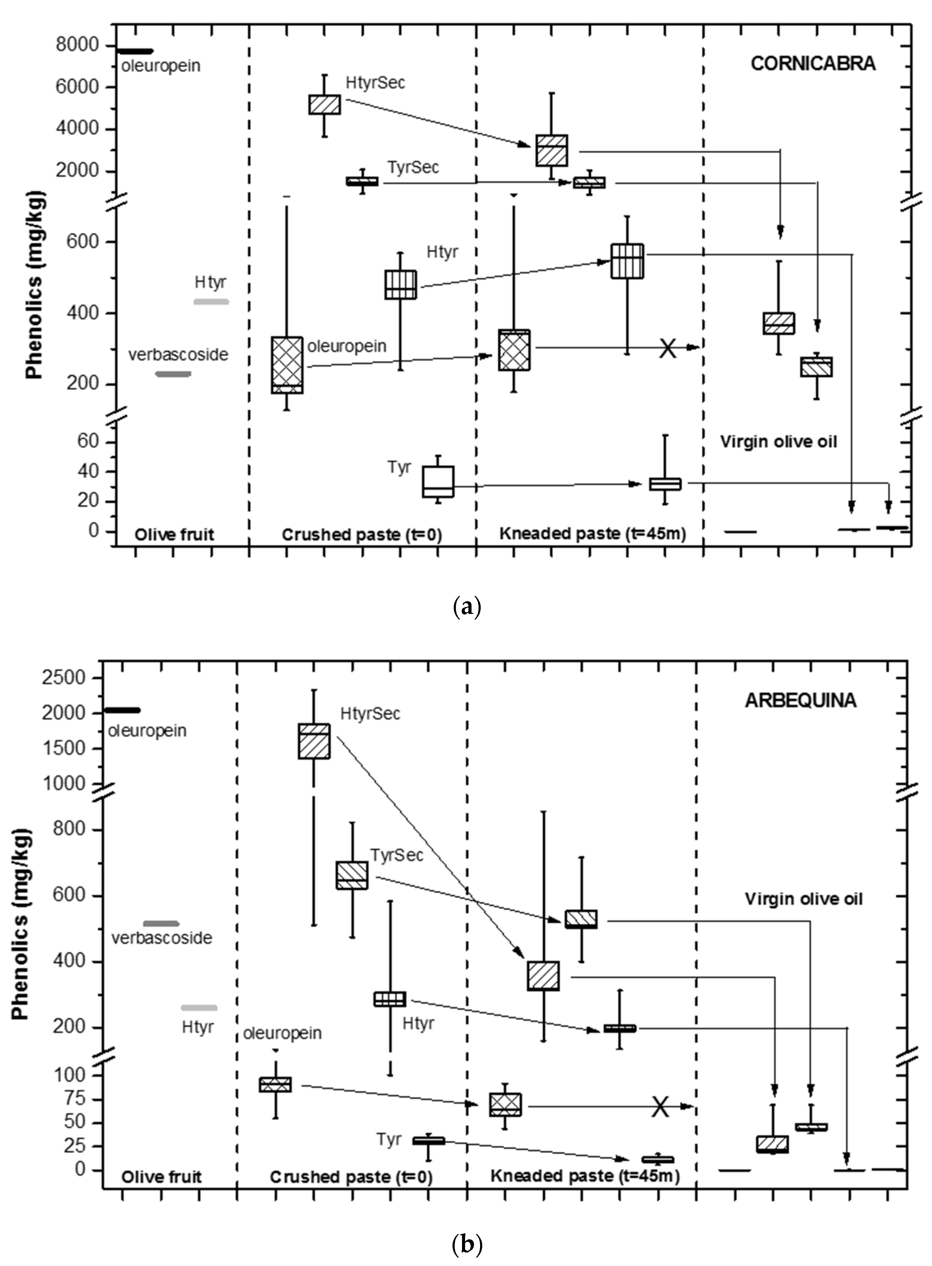 Antioxidants 06 00061 g001 Antioxidants 06 00061 g001