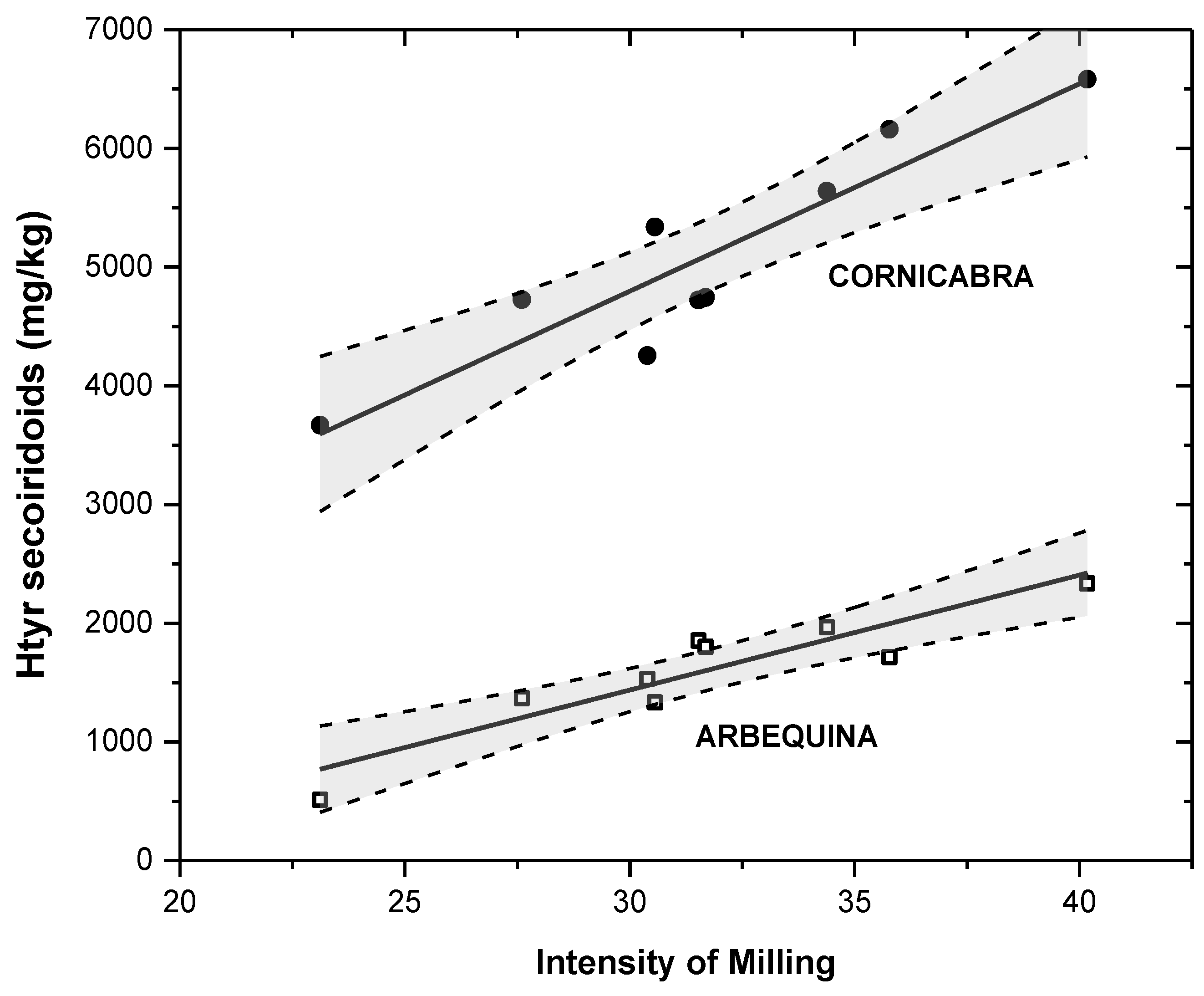 Antioxidants 06 00061 g002 Antioxidants 06 00061 g002