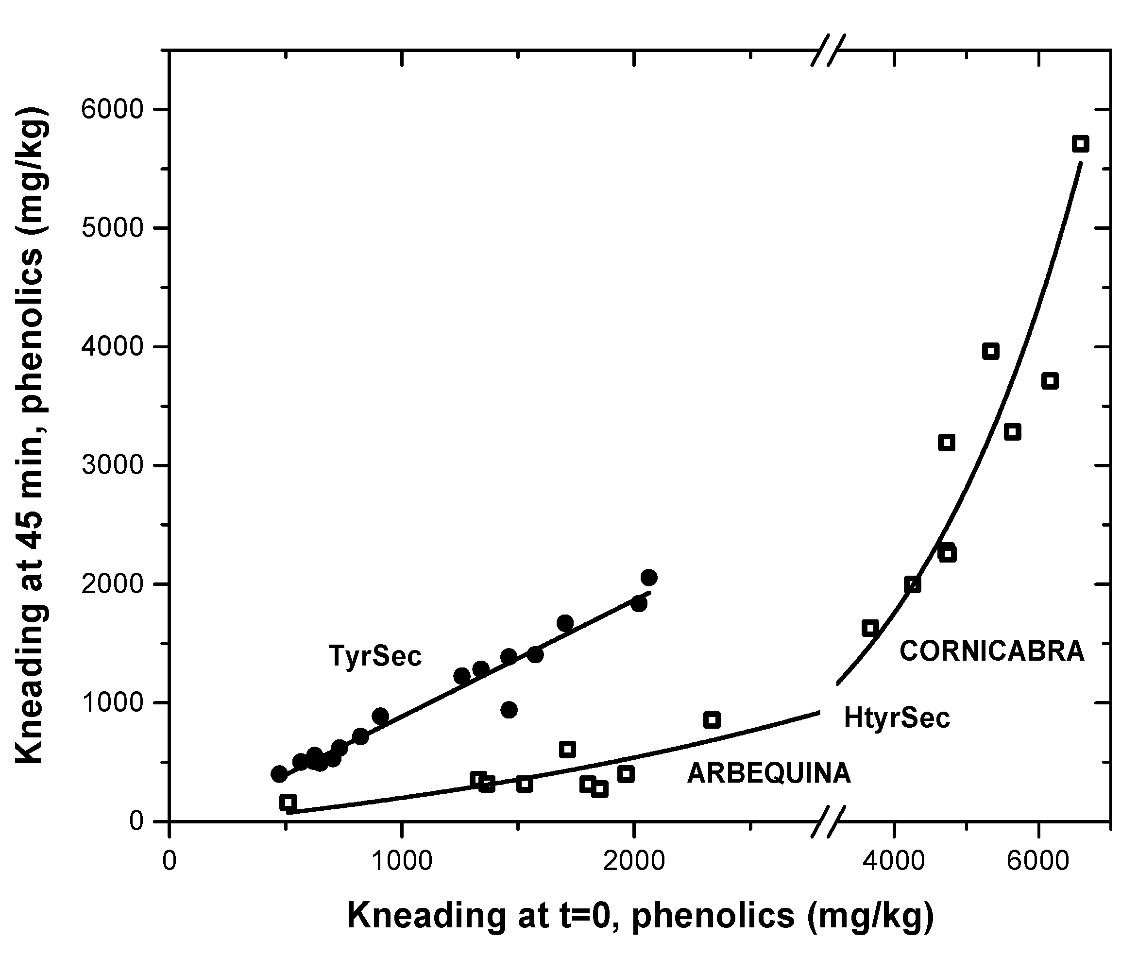 Antioxidants 06 00061 g003 Antioxidants 06 00061 g003