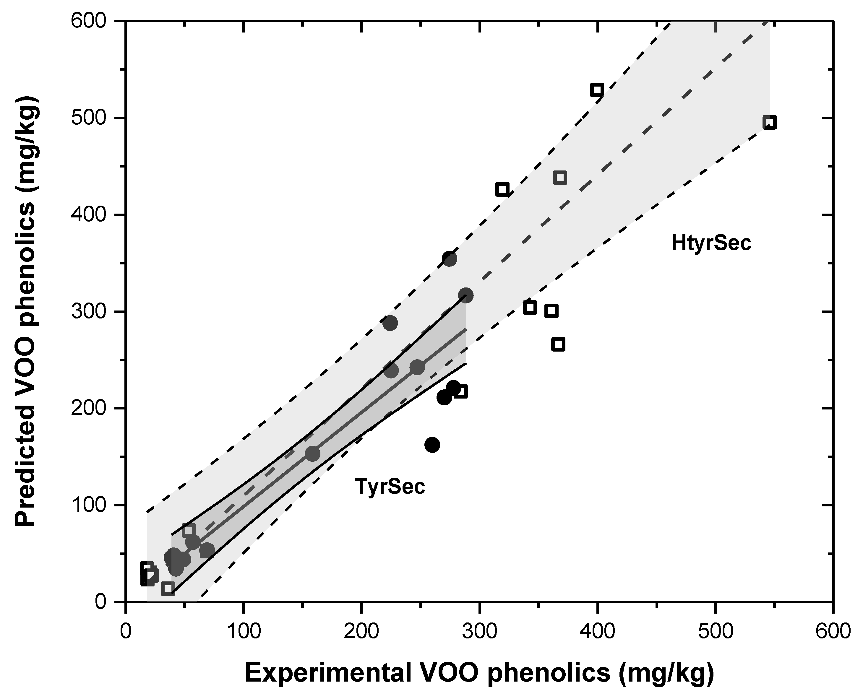 Antioxidants 06 00061 g004 Antioxidants 06 00061 g004