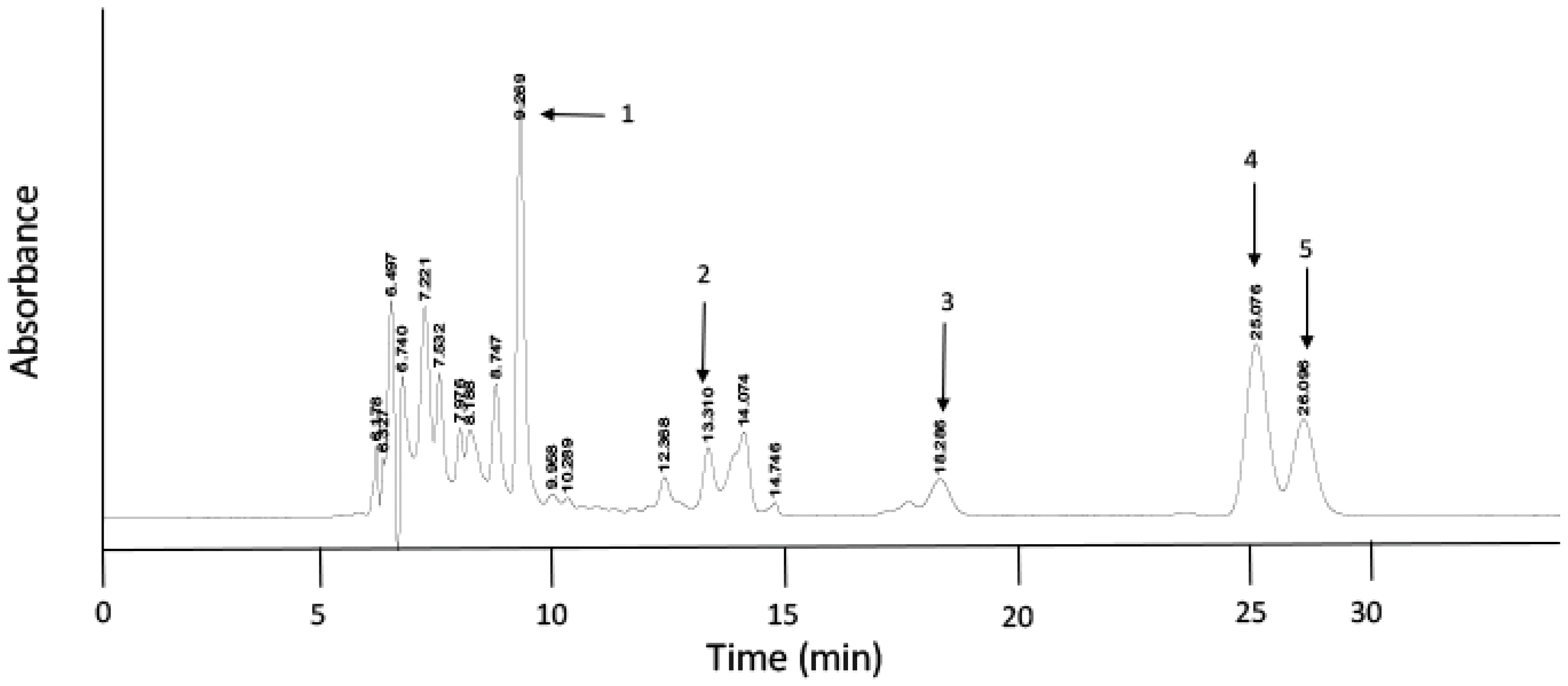 Antioxidants 06 00069 g002