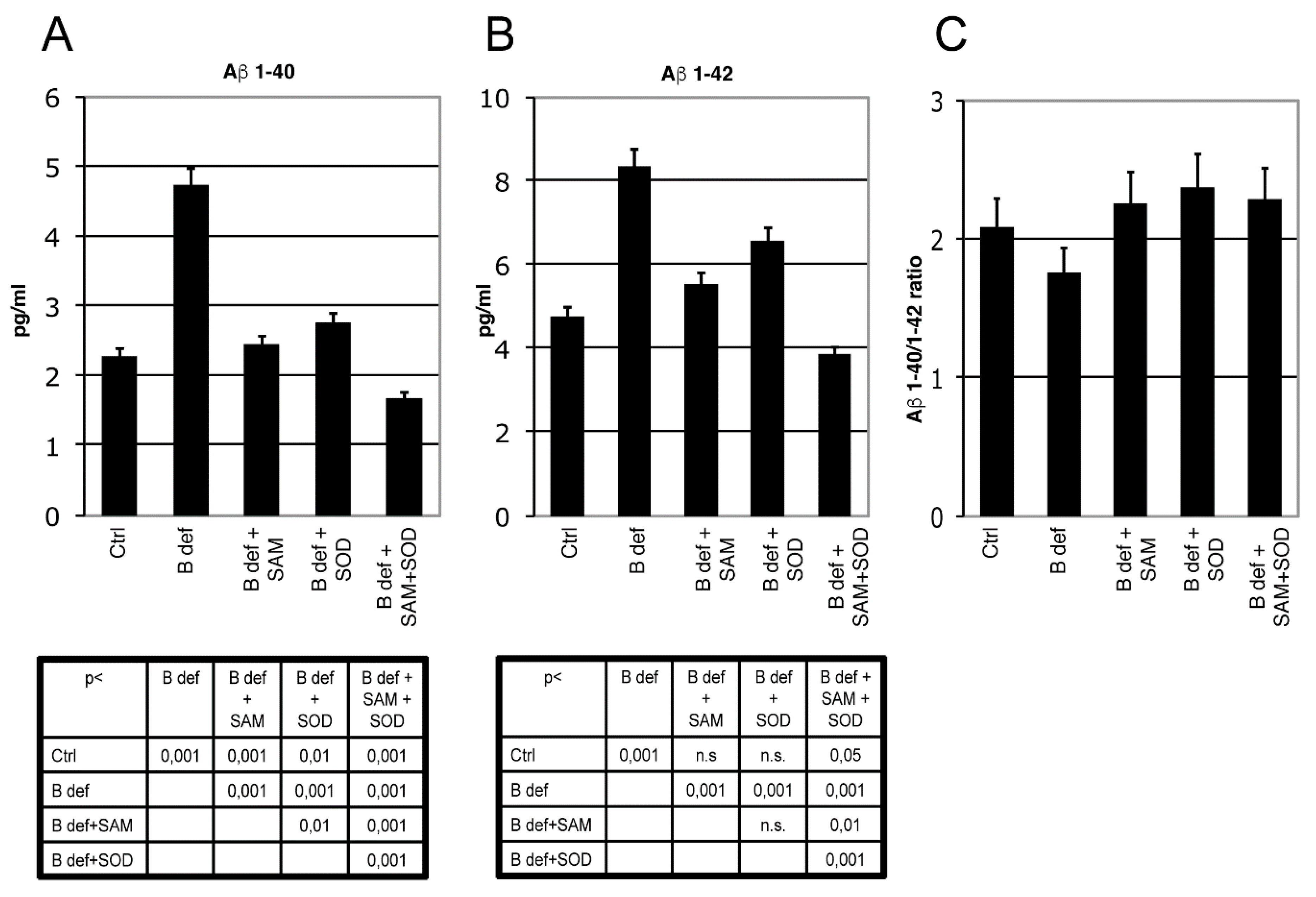 Antioxidants 06 00076 g005