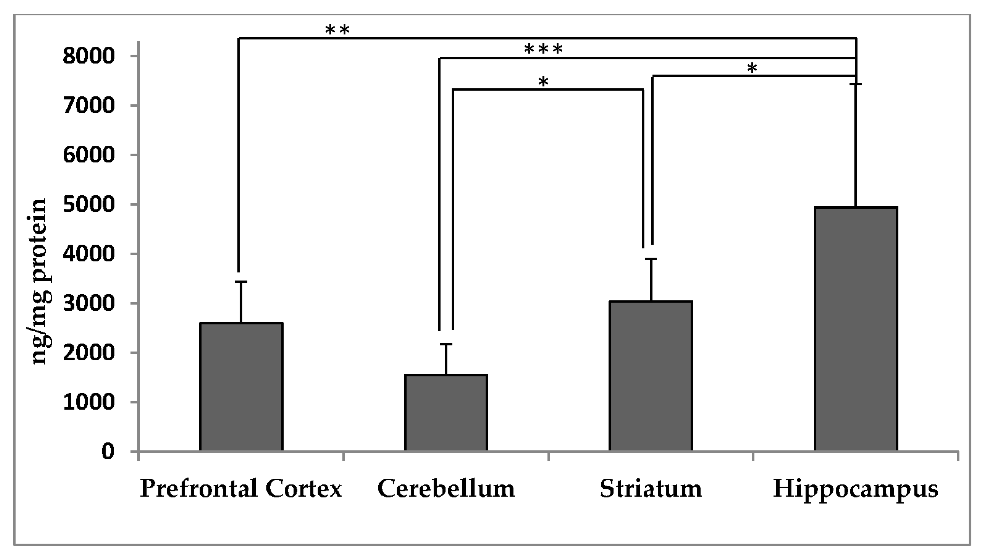Antioxidants 06 00097 g001