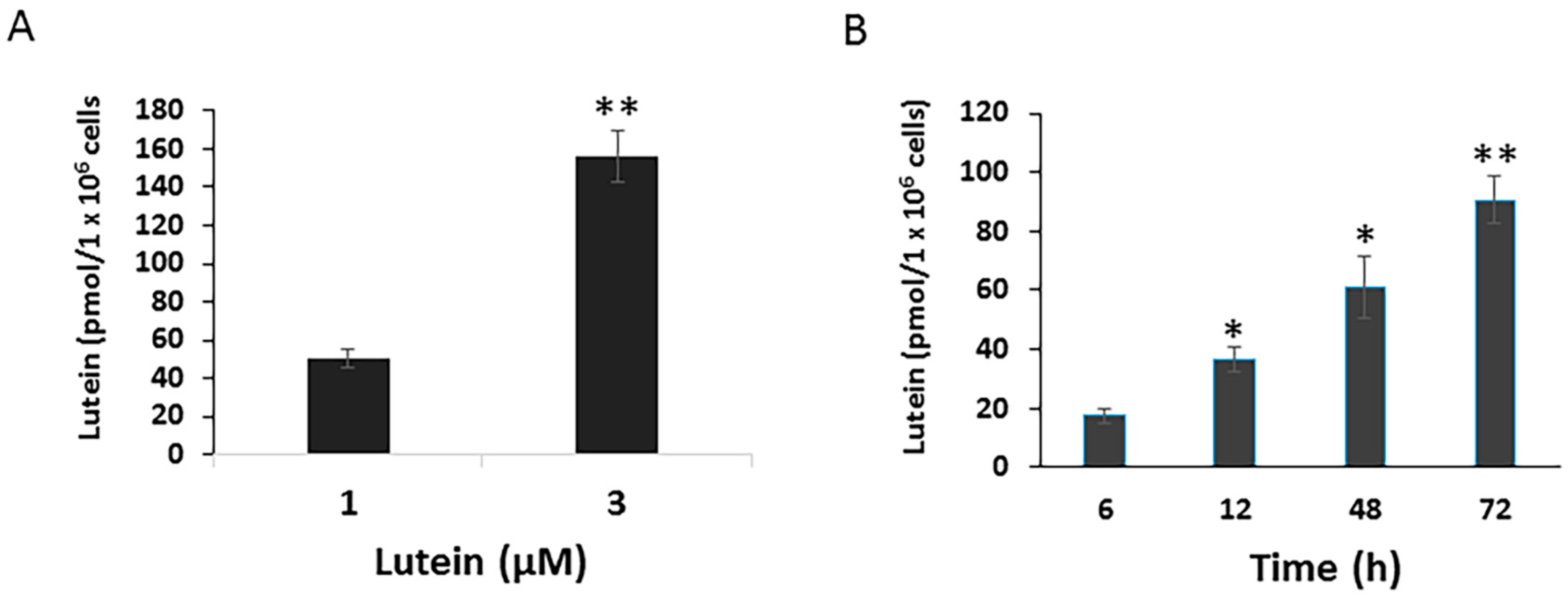Antioxidants 06 00100 g001