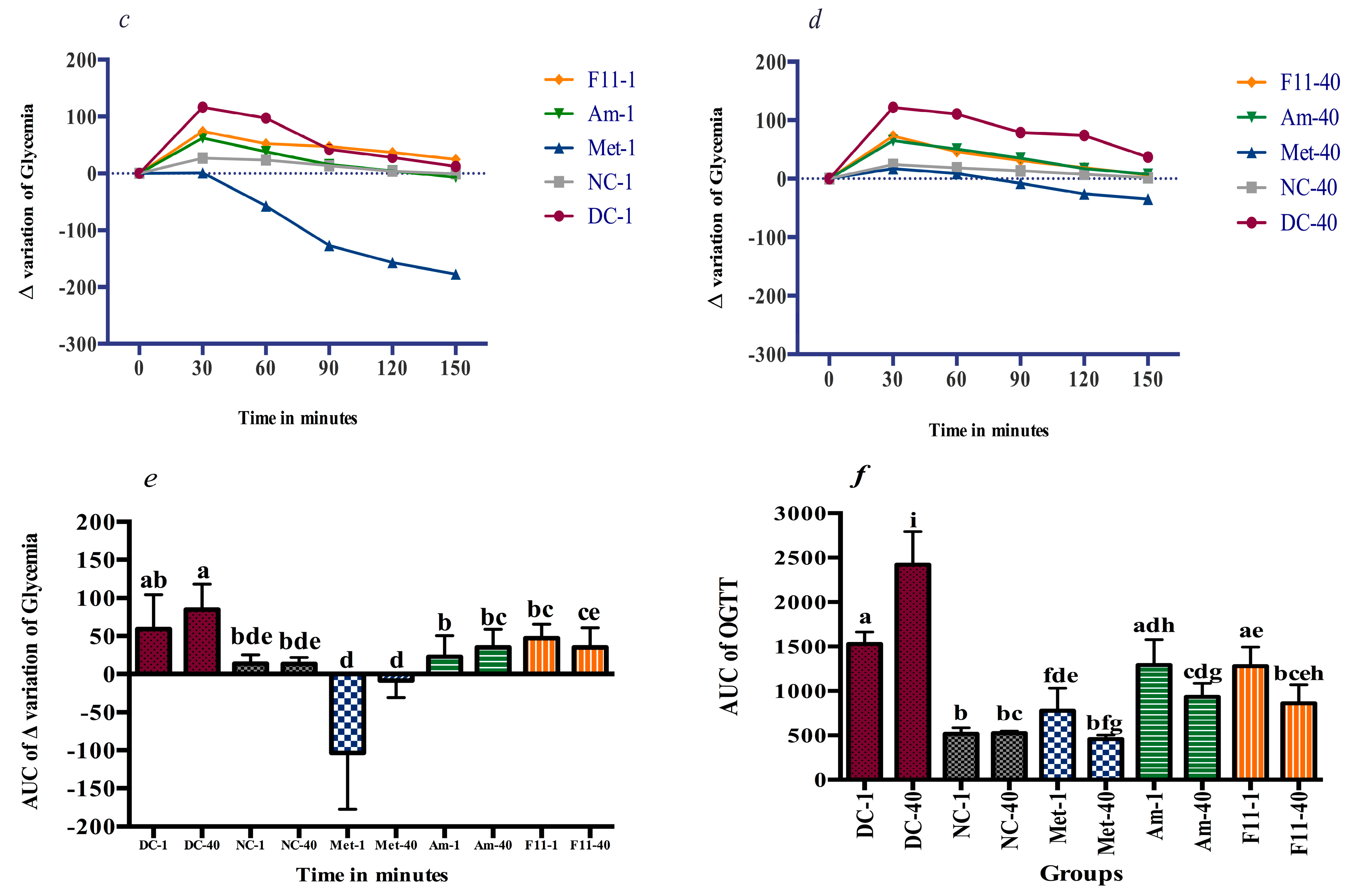 Antioxidants 06 00102 g003b Antioxidants 06 00102 g003b