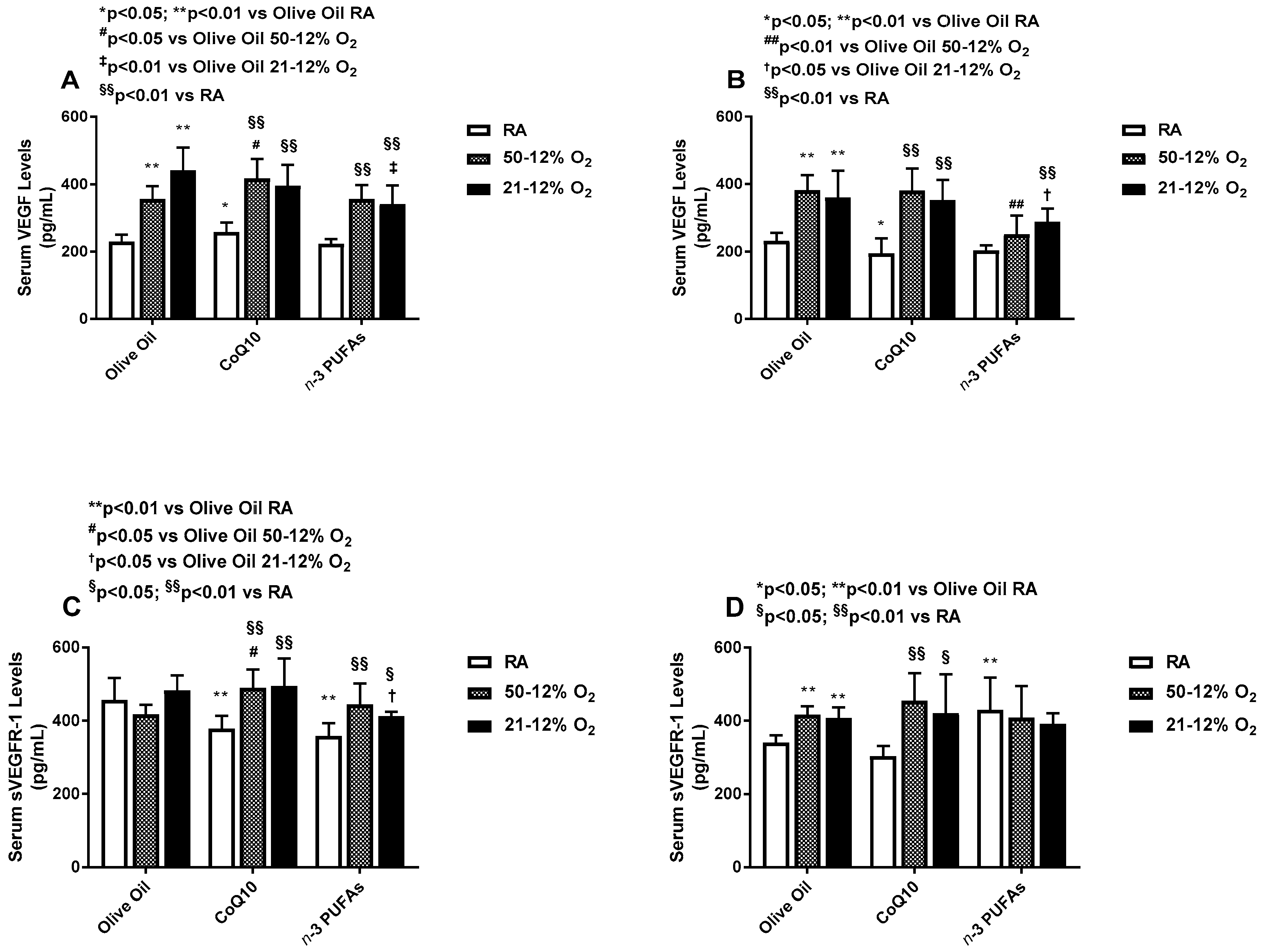 Antioxidants 06 00103 g006