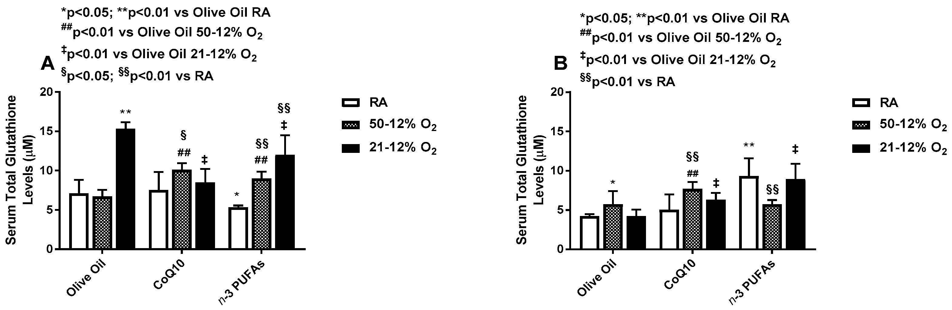 Antioxidants 06 00103 g008
