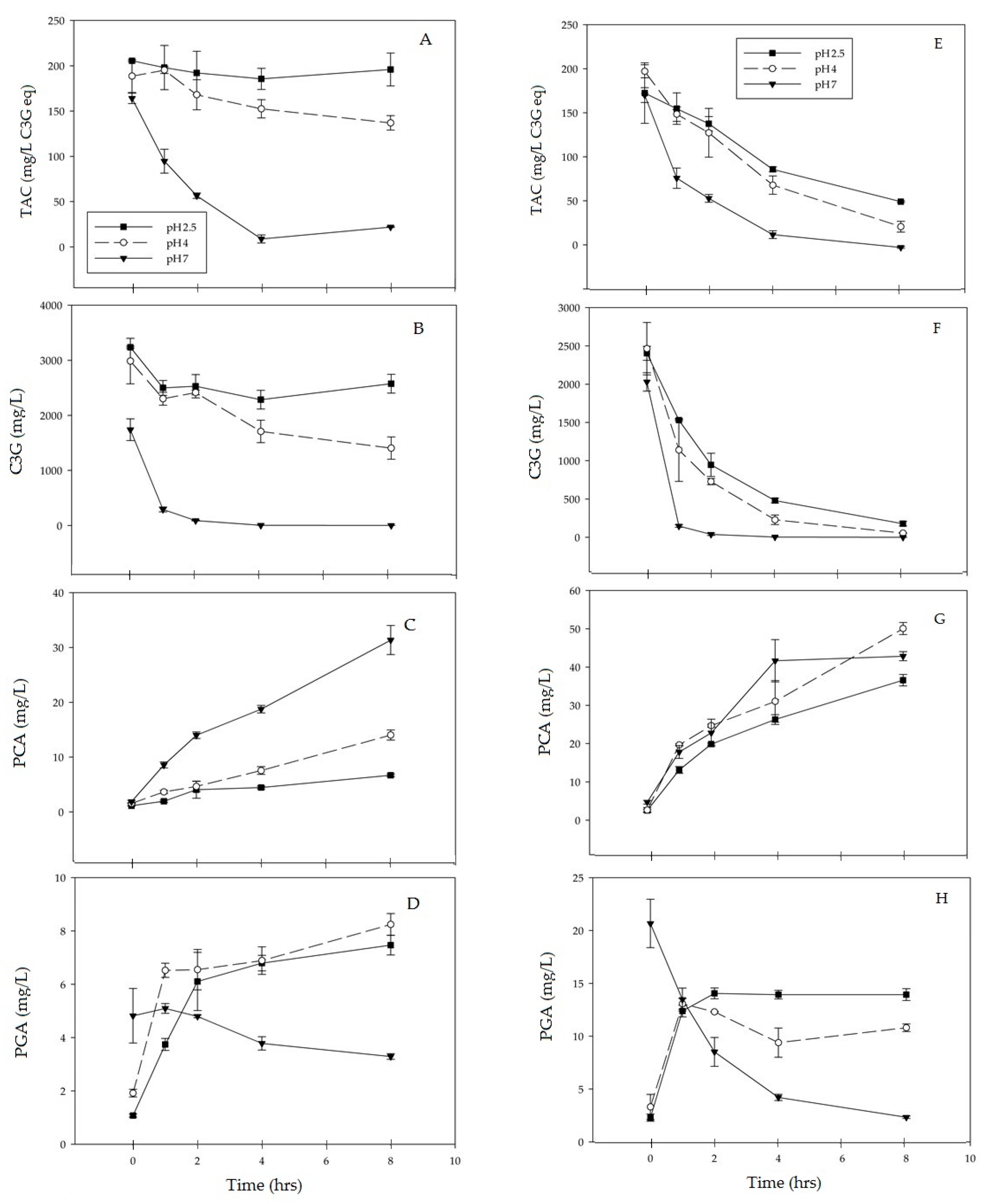 Antioxidants 07 00024 g001 Antioxidants 07 00024 g001