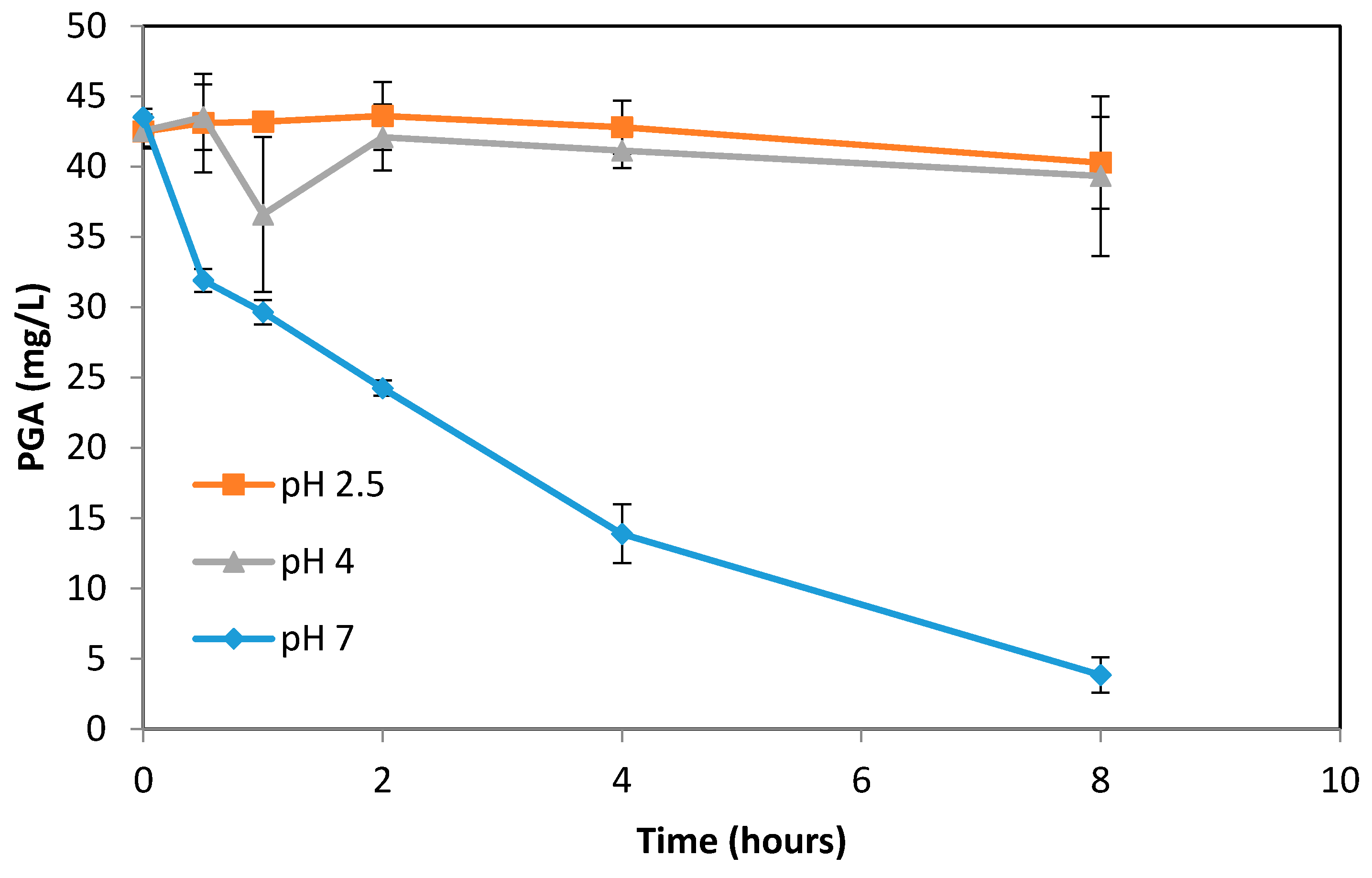 Antioxidants 07 00024 g002 Antioxidants 07 00024 g002