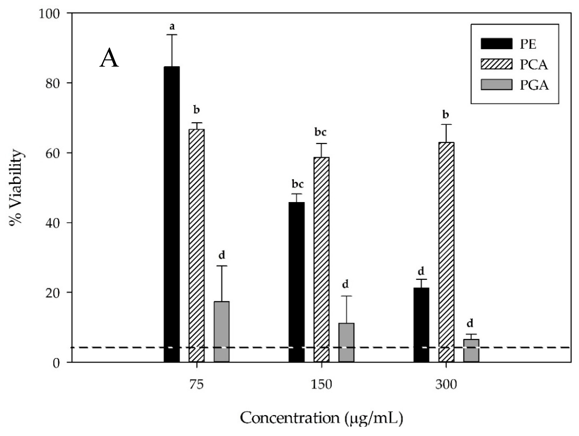 Antioxidants 07 00024 g003a Antioxidants 07 00024 g003a