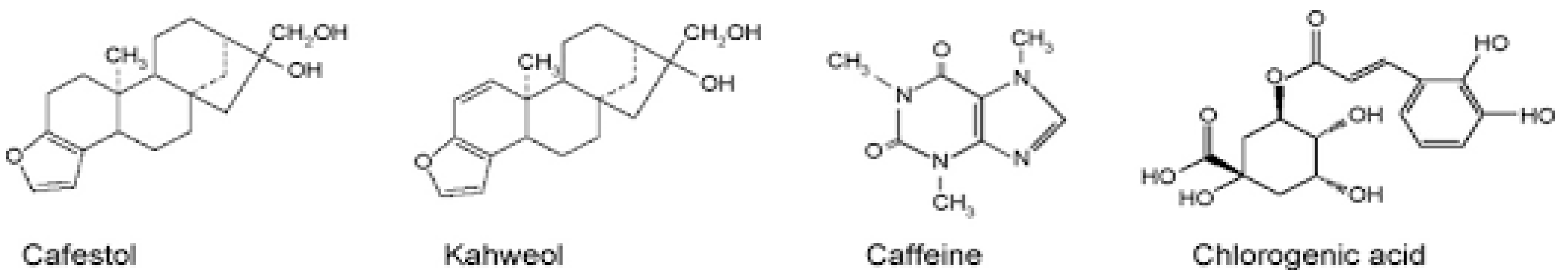 Antioxidants 07 00026 g002