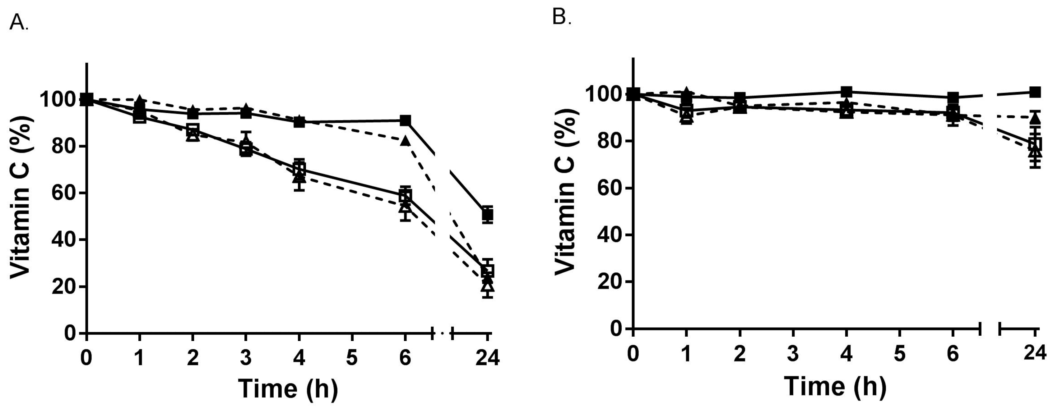 Antioxidants 07 00029 g002