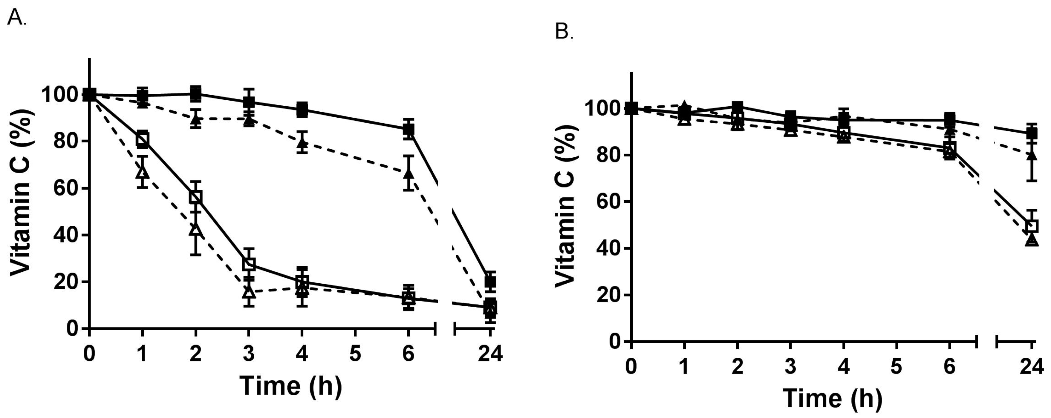 Antioxidants 07 00029 g003