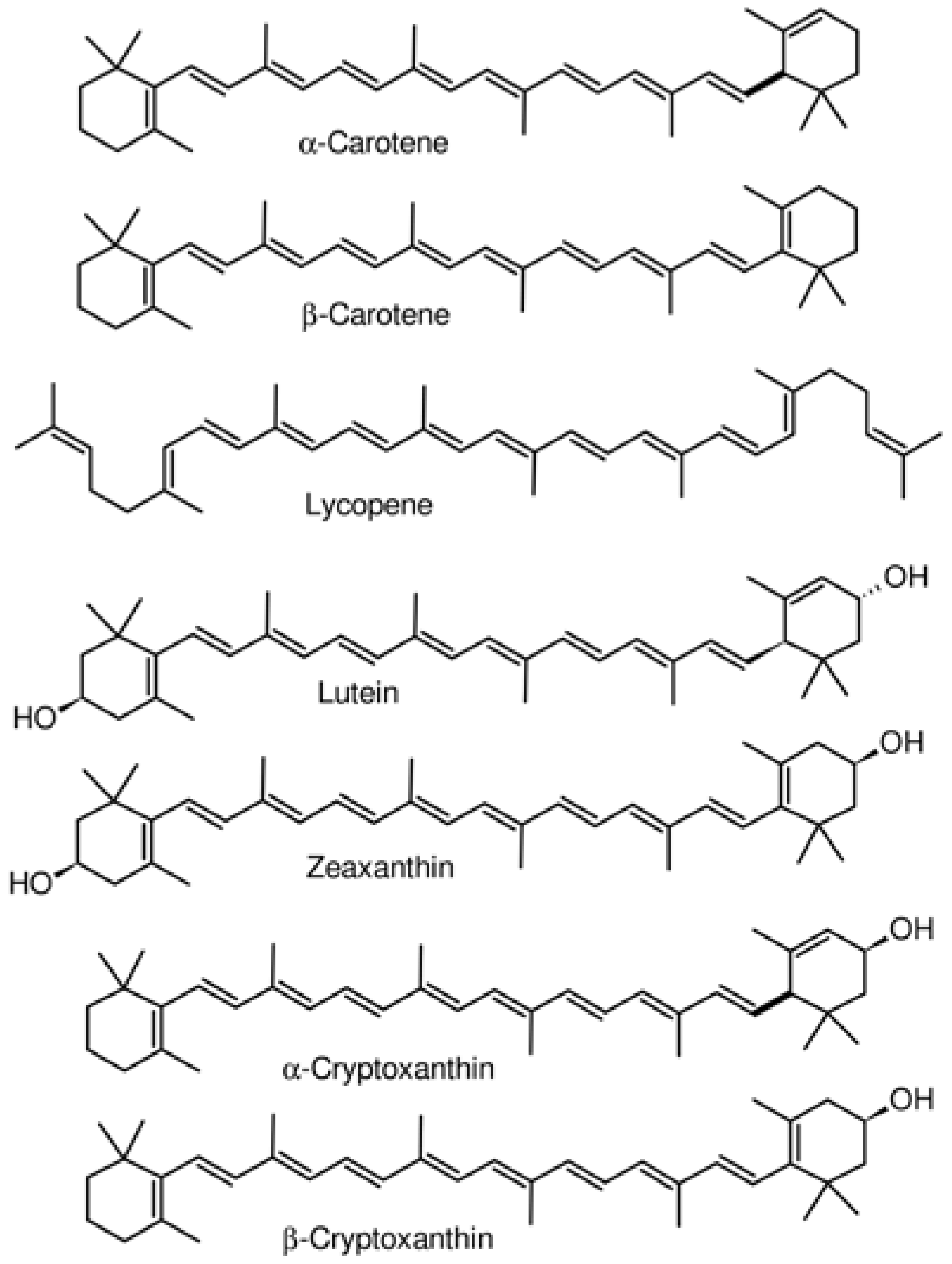 Antioxidants 07 00032 g002 Antioxidants 07 00032 g002