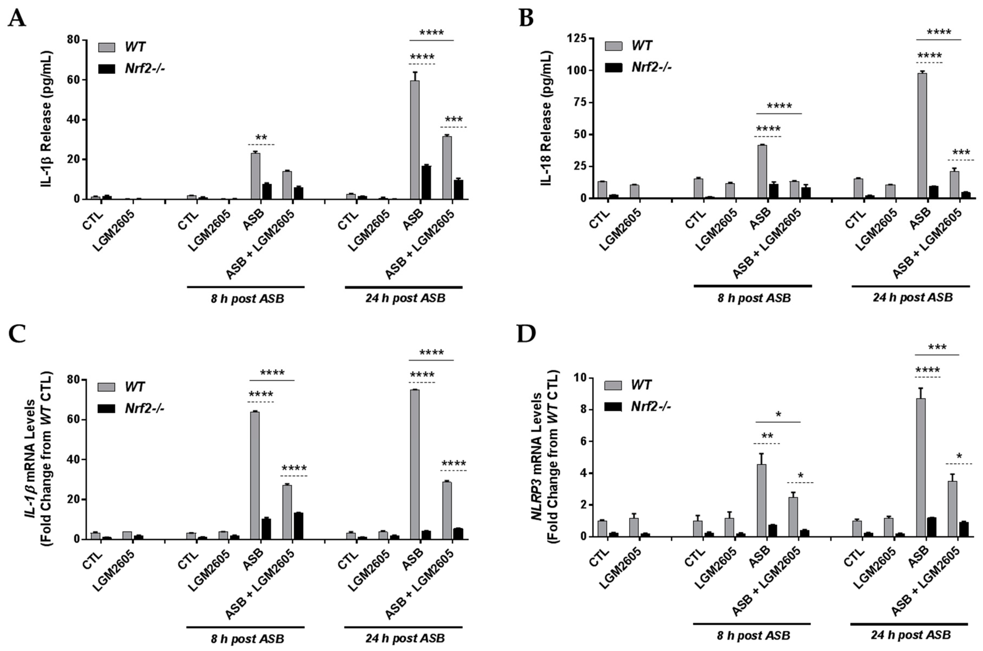 Antioxidants 07 00038 g004a 550