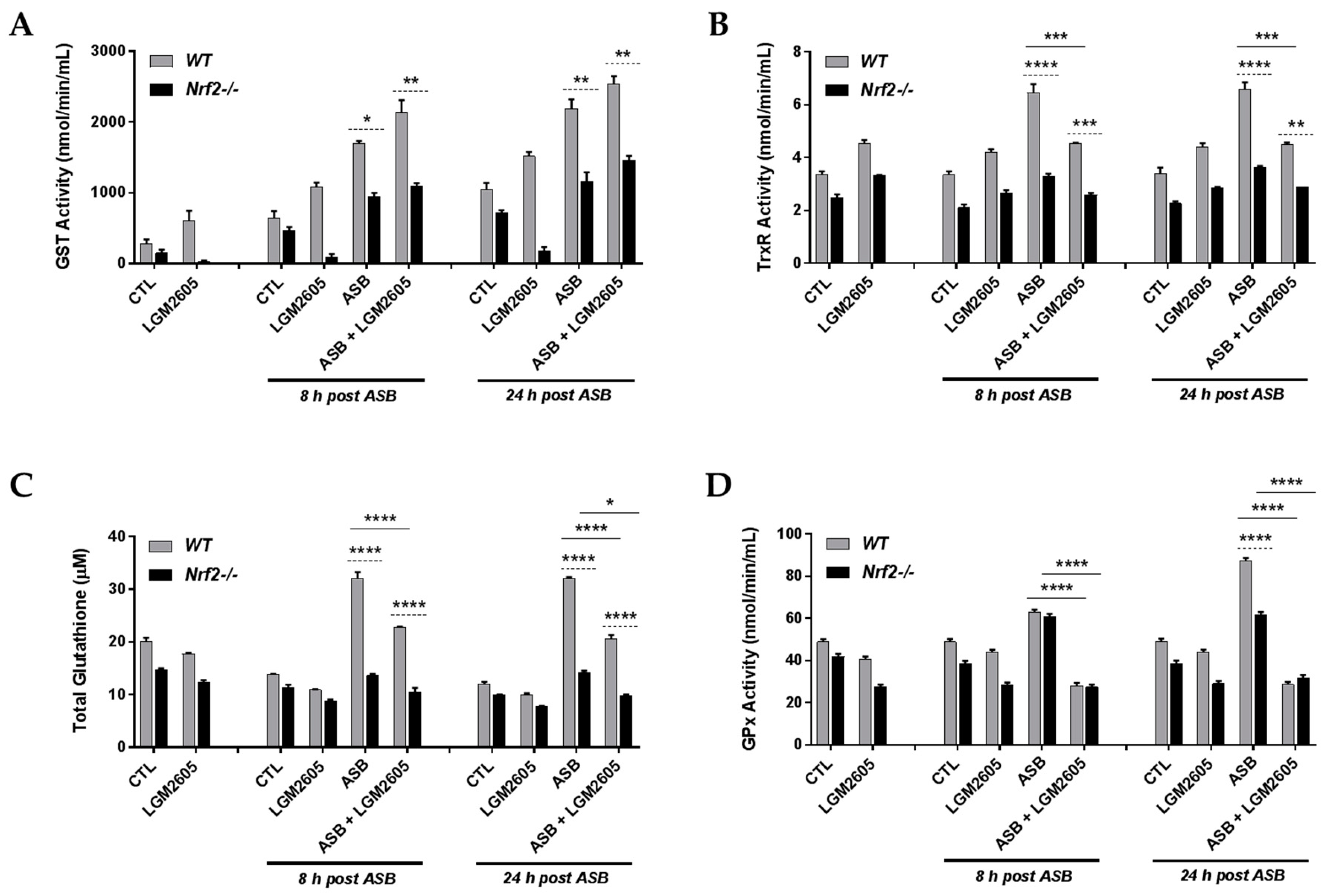 Antioxidants 07 00038 g006 550