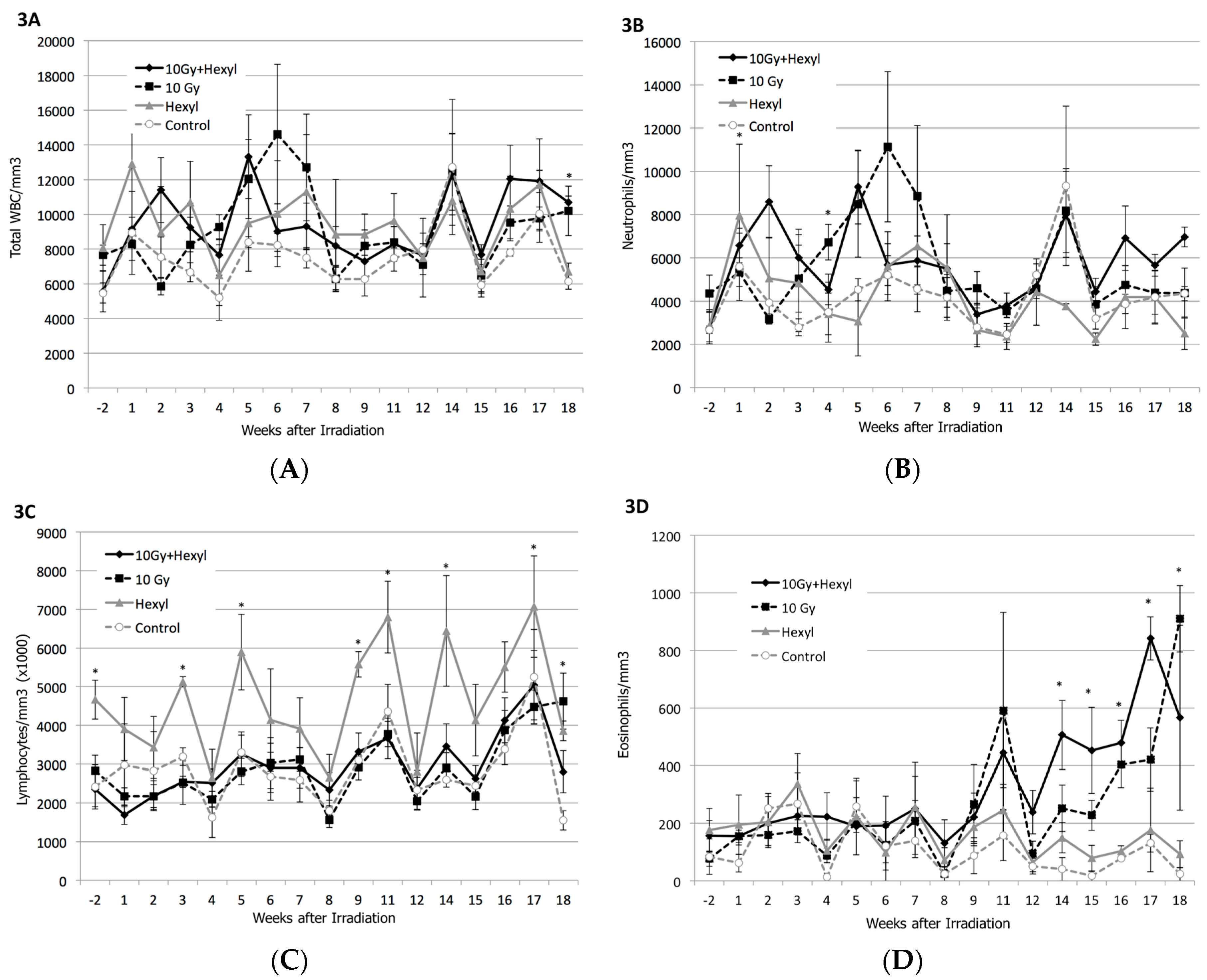 Antioxidants 07 00040 g003 Antioxidants 07 00040 g003