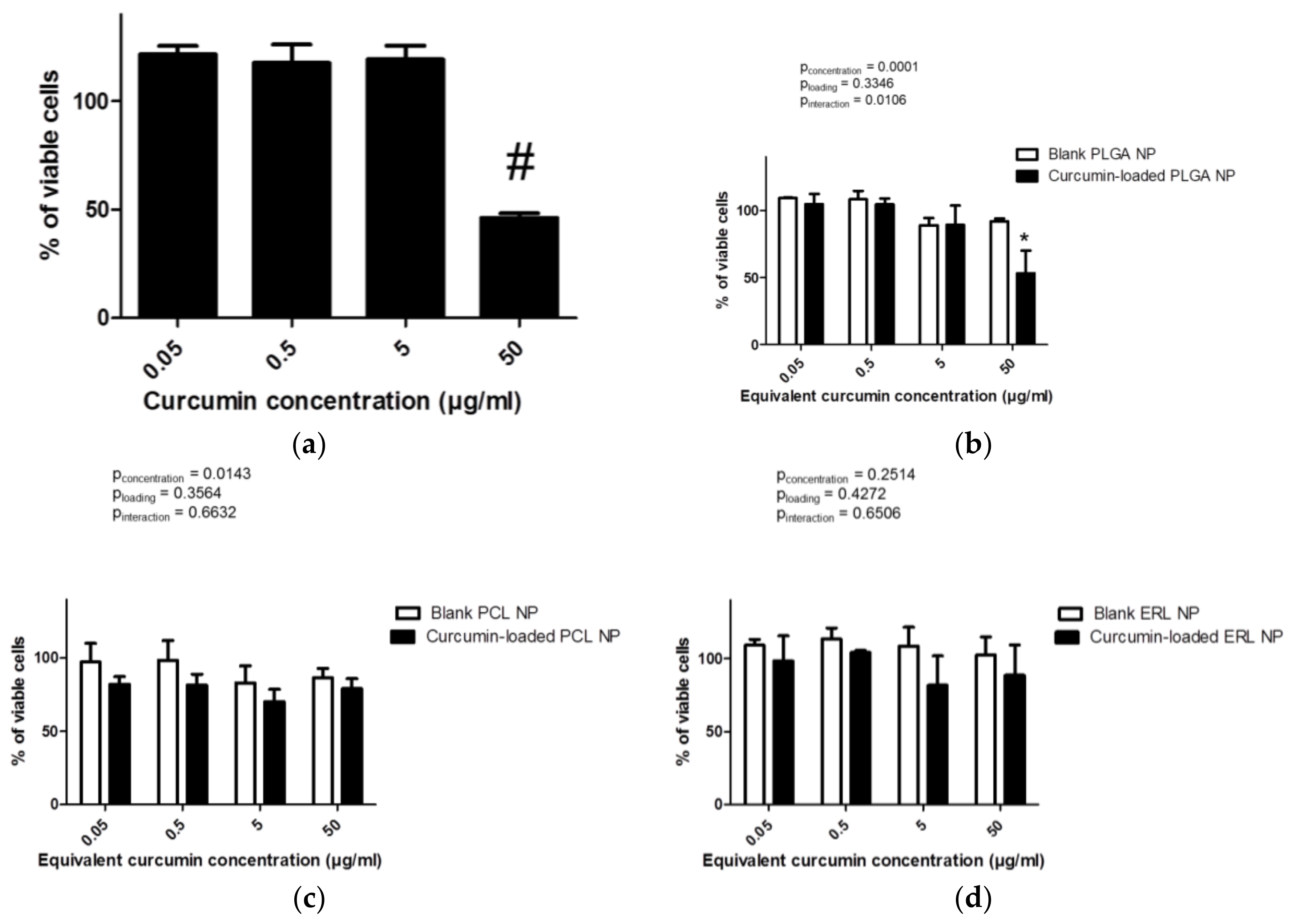 Antioxidants 07 00046 g007