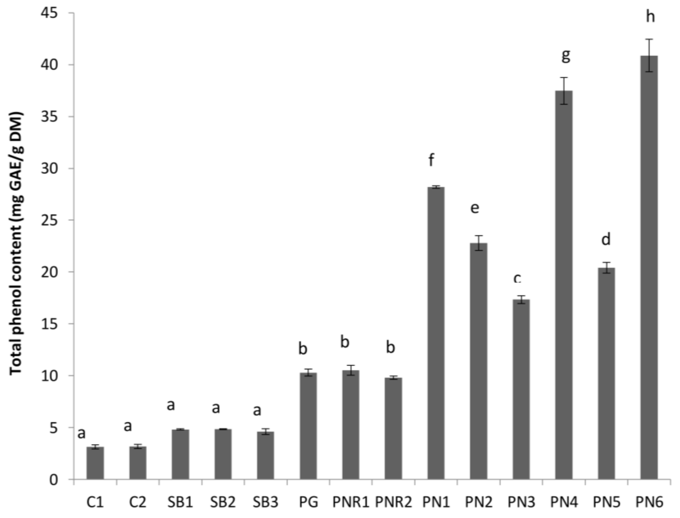 Antioxidants 07 00048 g002