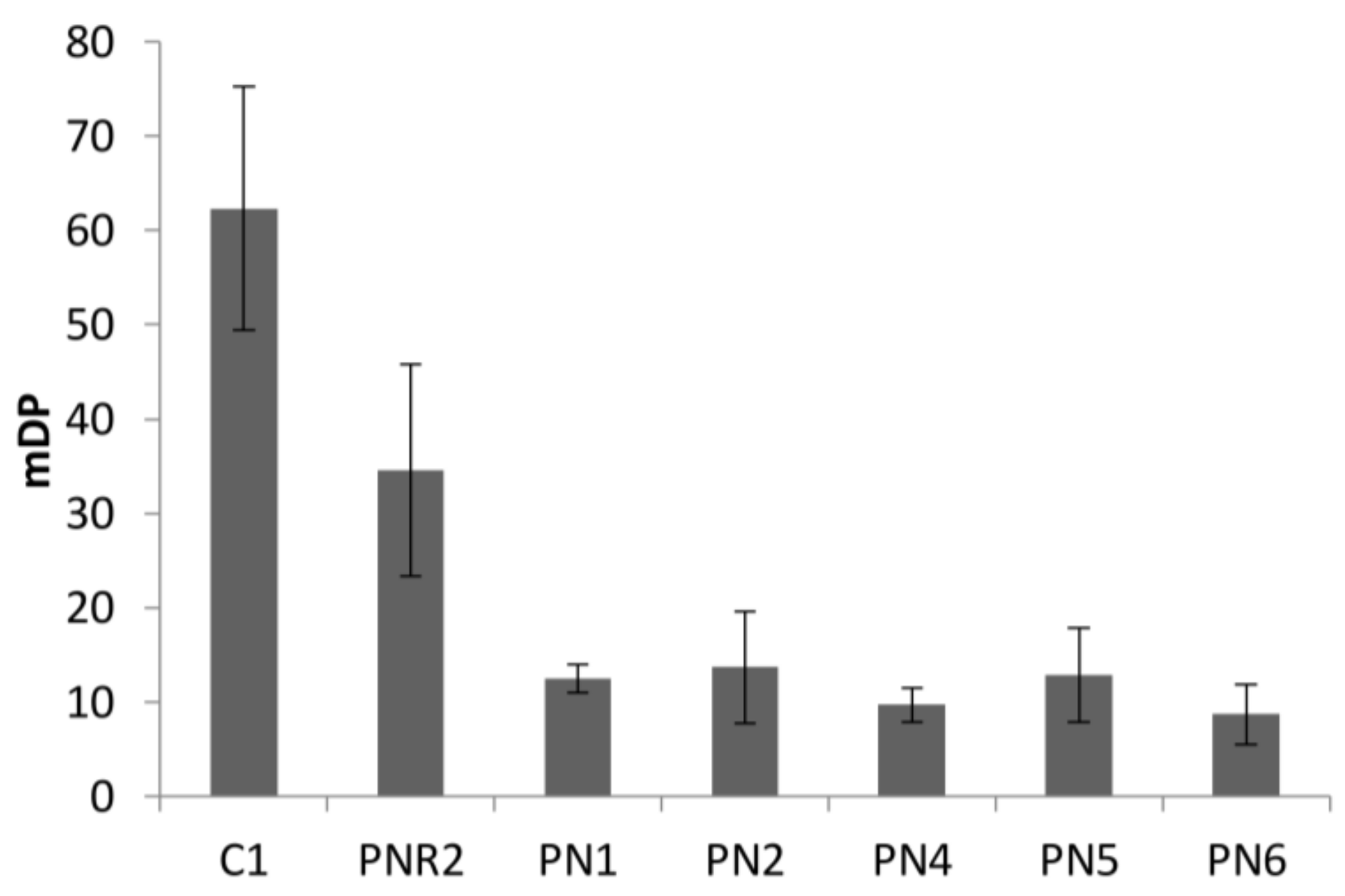 Antioxidants 07 00048 g004