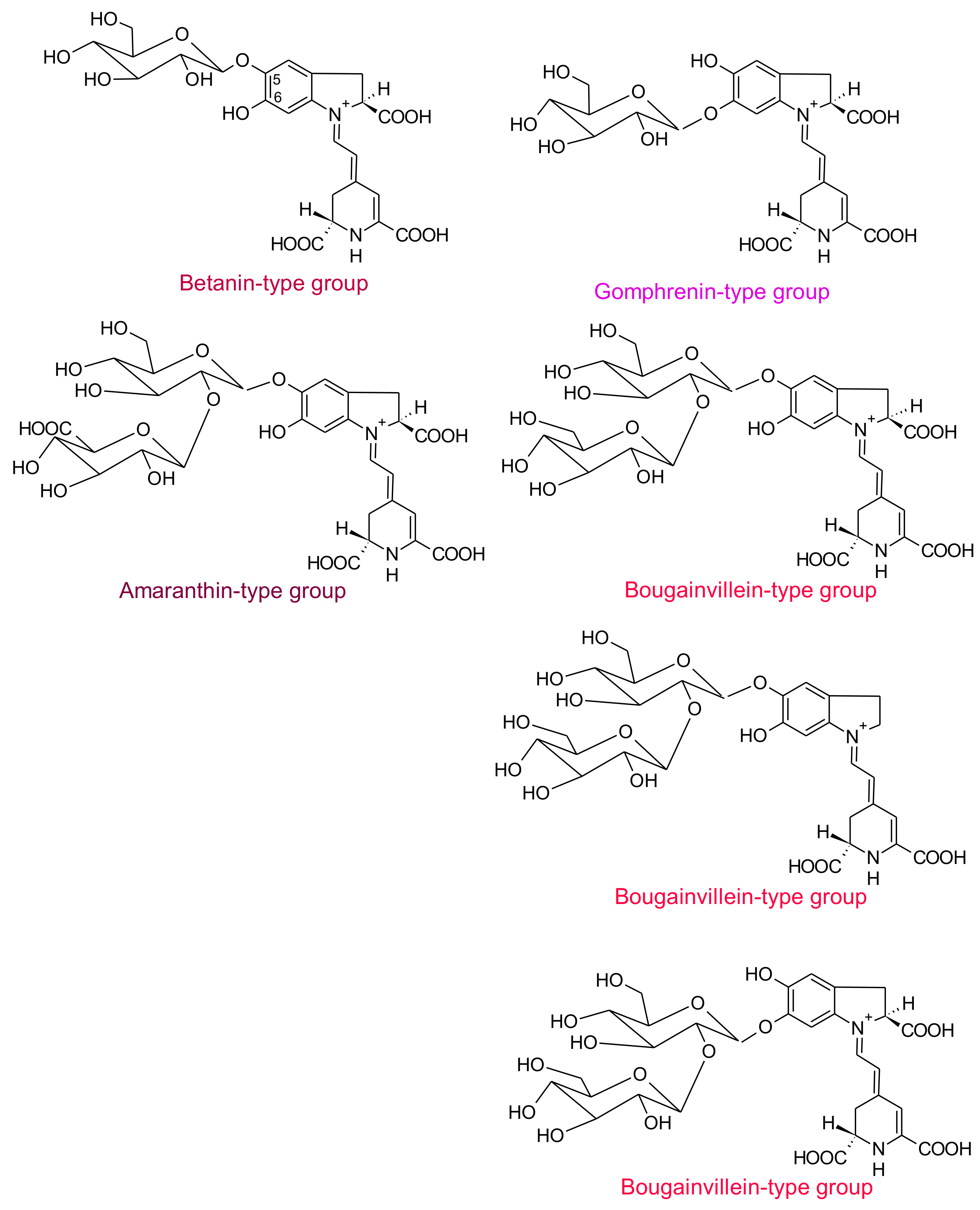 Antioxidants 07 00053 g002
