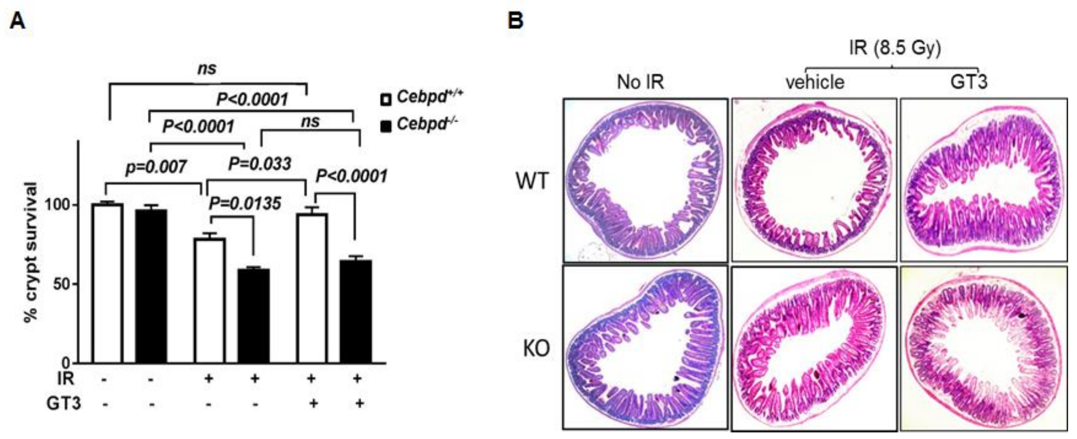 Antioxidants 07 00055 g002