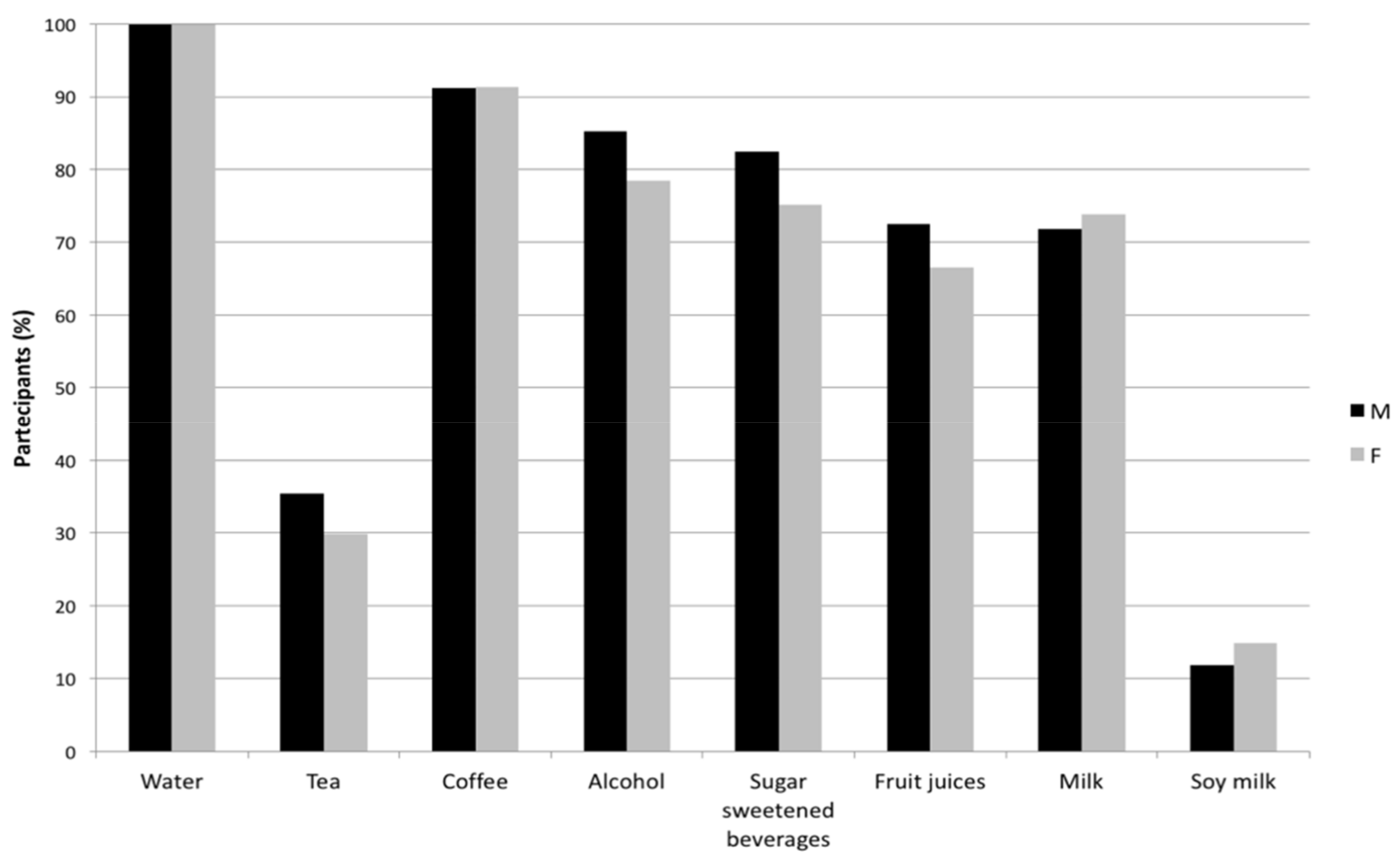 Antioxidants 07 00056 g002