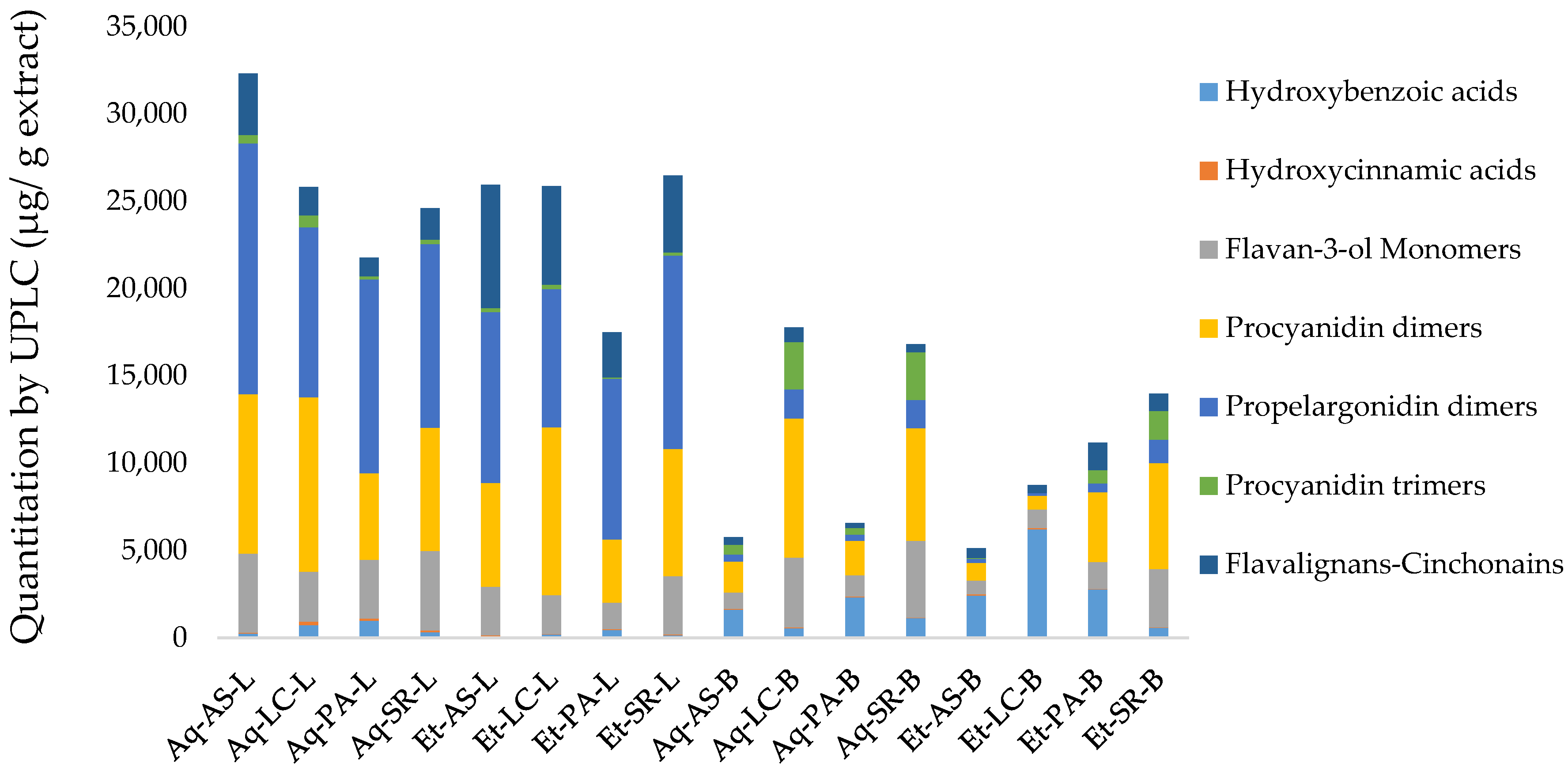 Antioxidants 07 00065 g002 Antioxidants 07 00065 g002