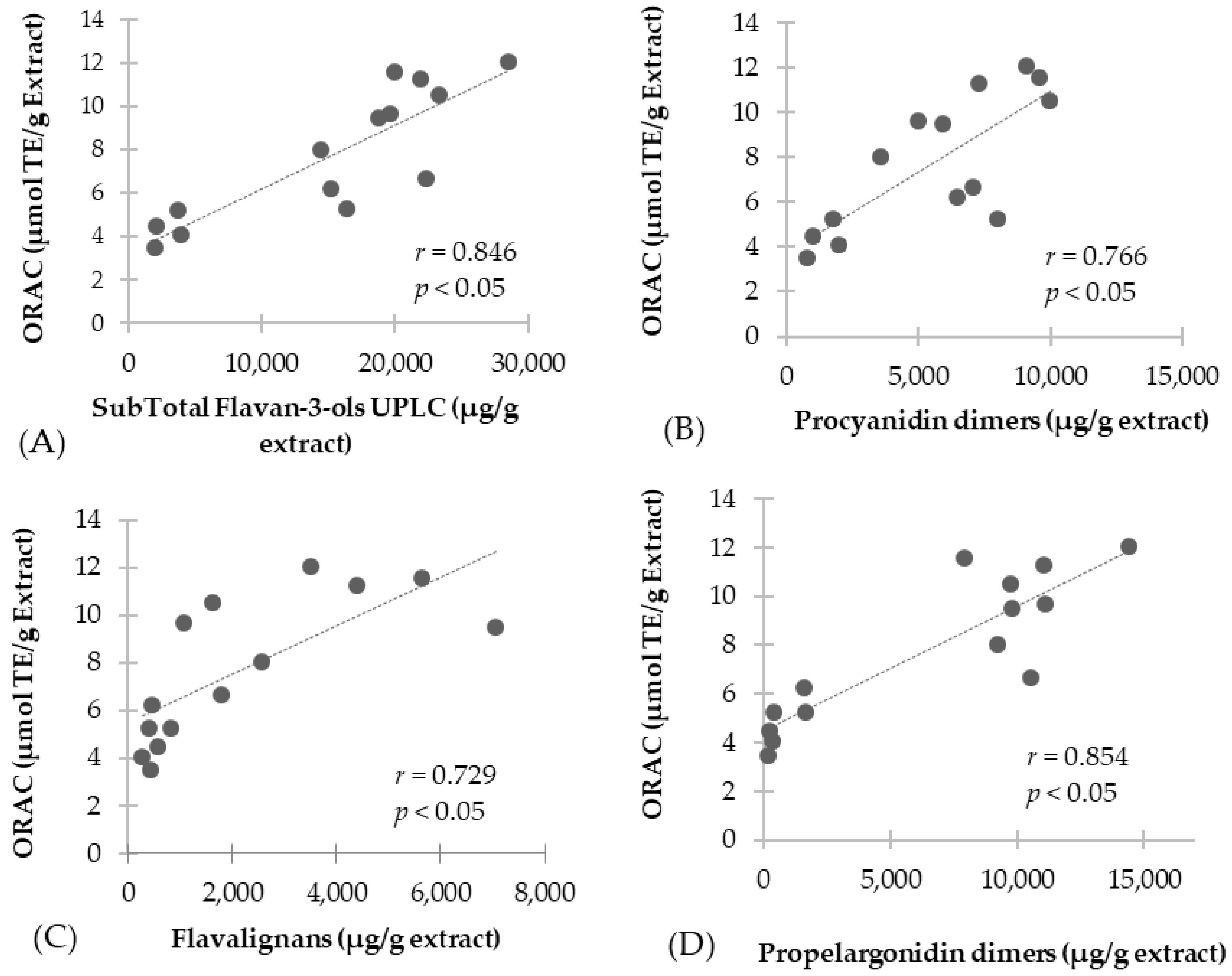 Antioxidants 07 00065 g003 Antioxidants 07 00065 g003