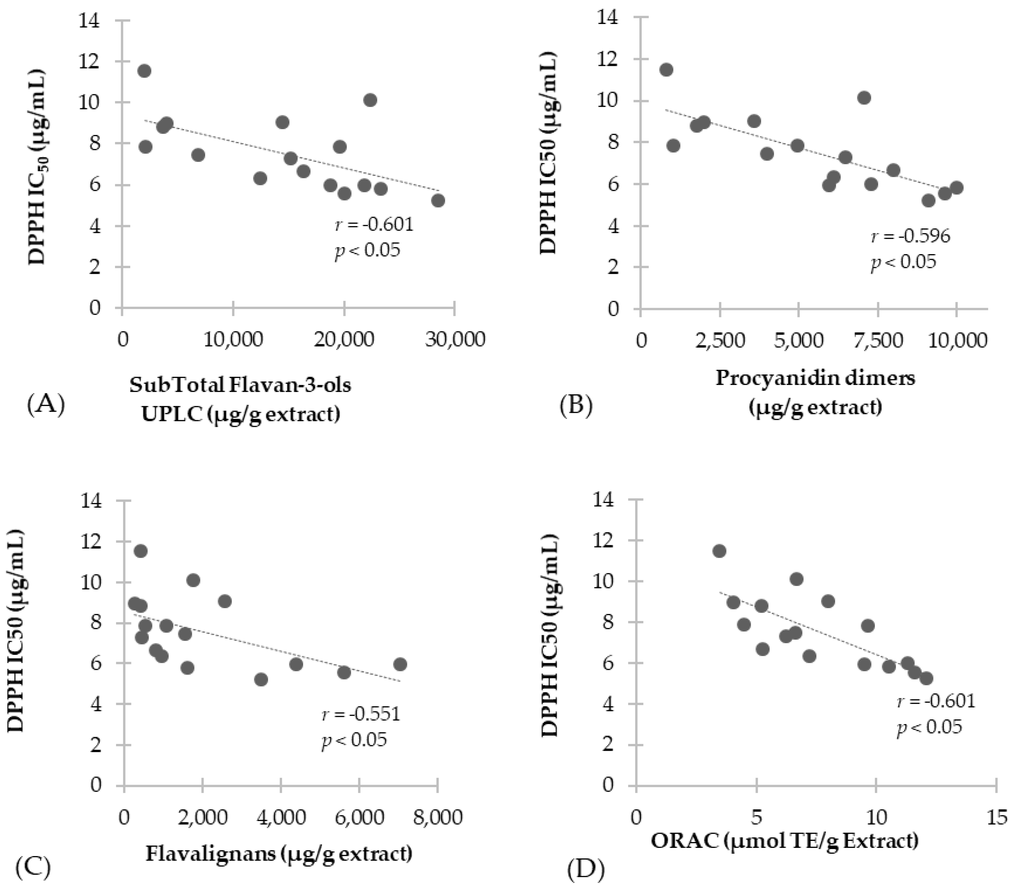 Antioxidants 07 00065 g004 Antioxidants 07 00065 g004