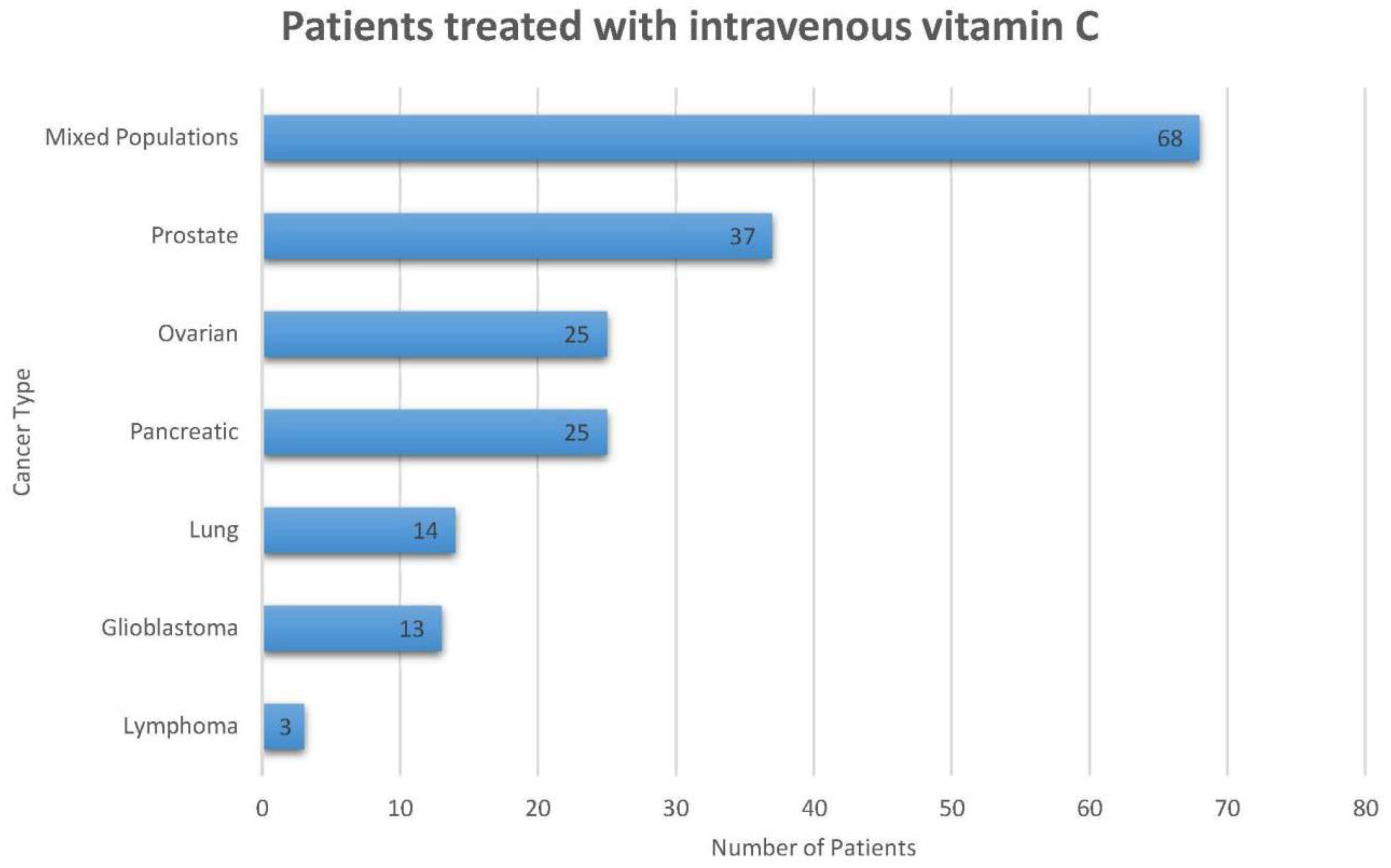 Antioxidants 07 00089 g002