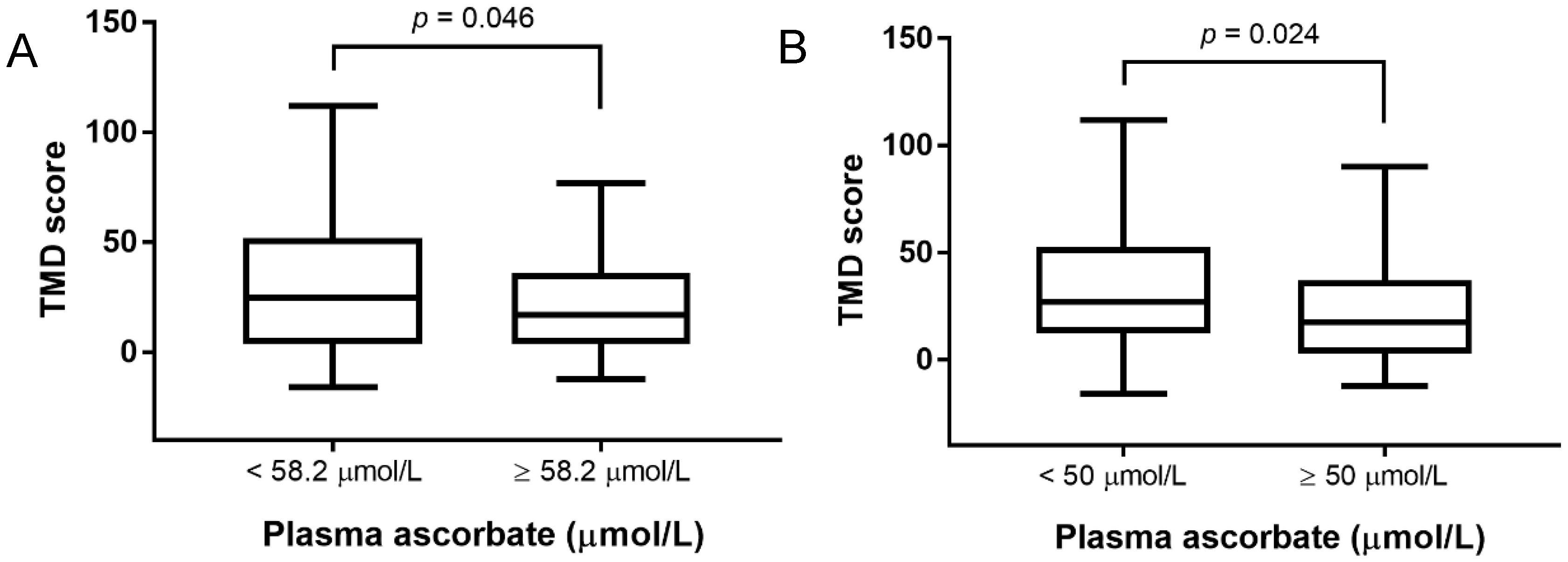 Antioxidants 07 00091 g001