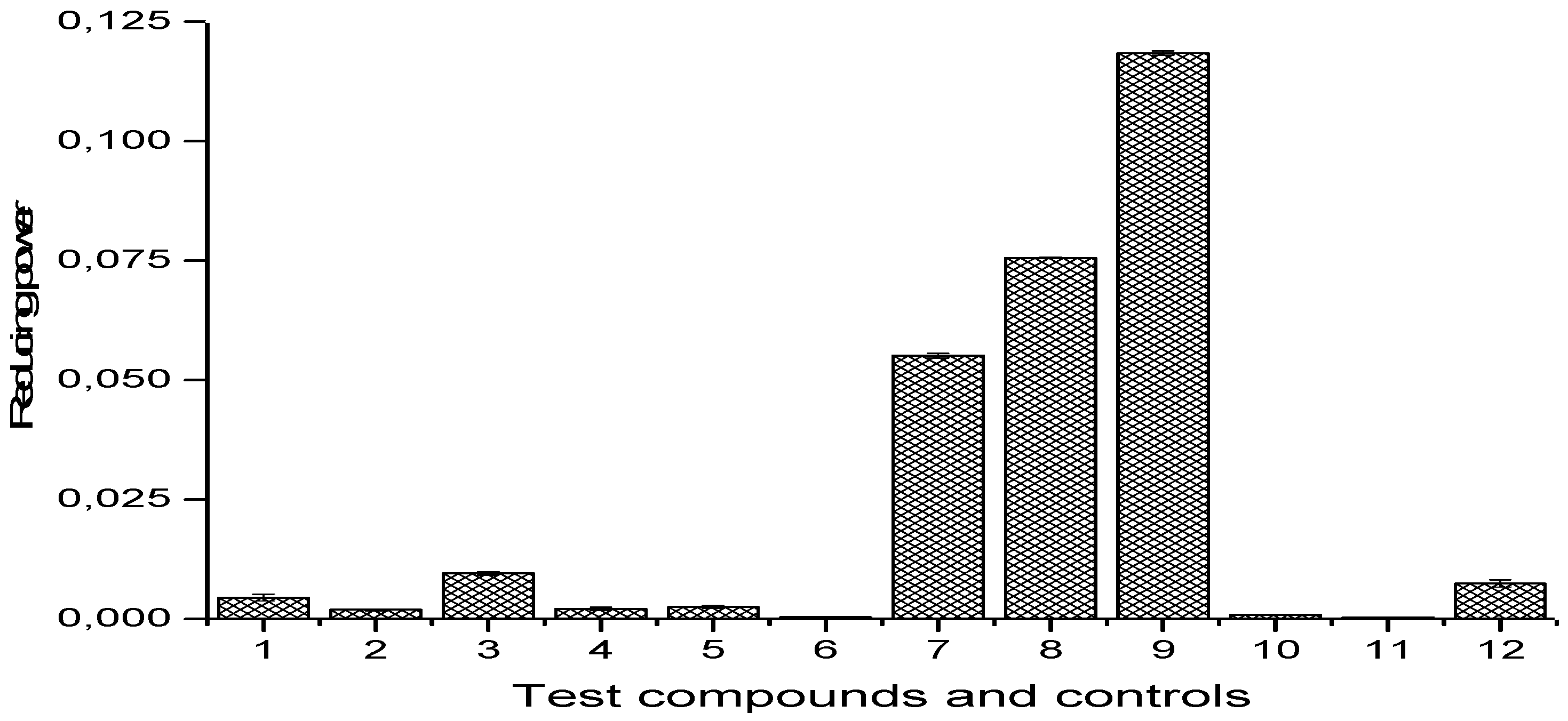 Antioxidants 07 00113 g004