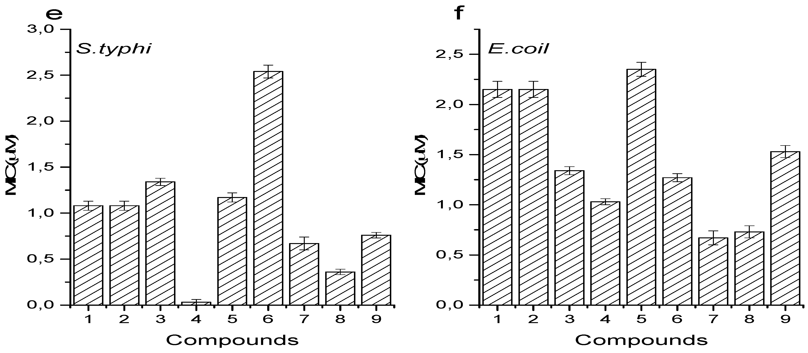 Antioxidants 07 00113 g005b