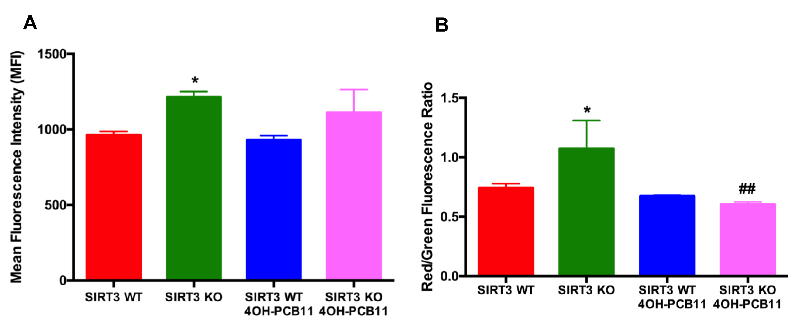 Antioxidants 07 00121 g002