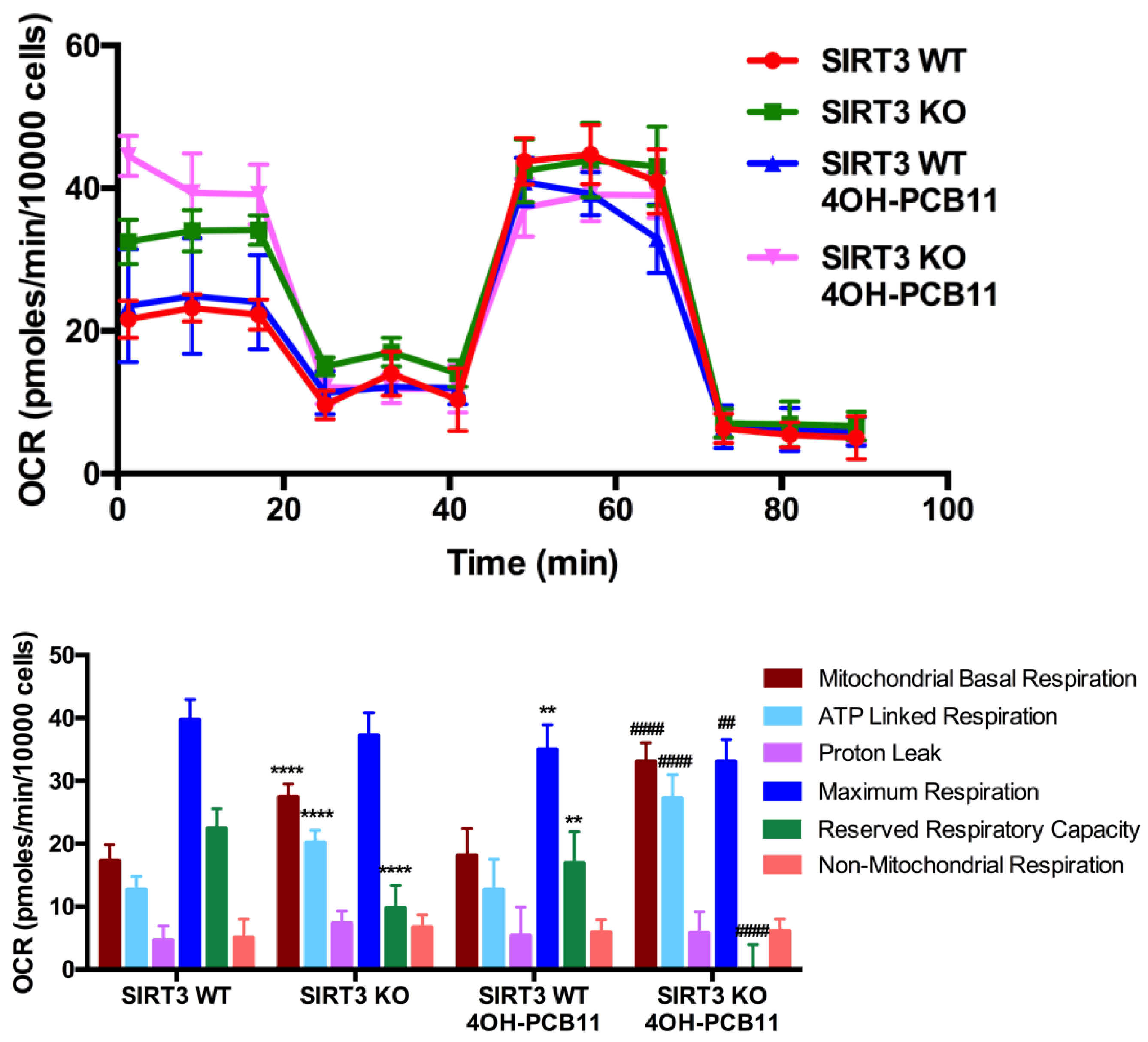 Antioxidants 07 00121 g004