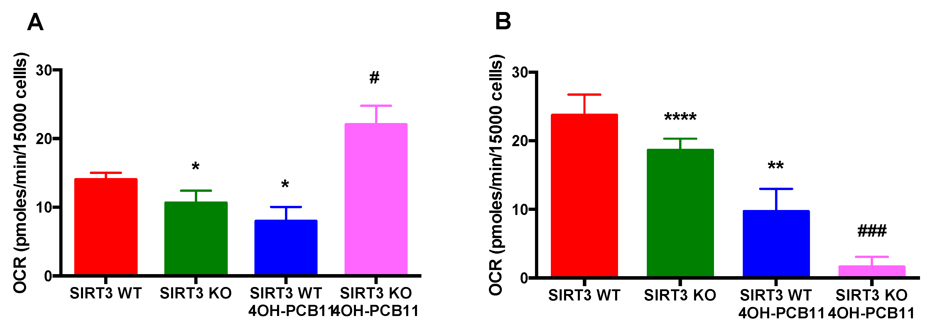 Antioxidants 07 00121 g005
