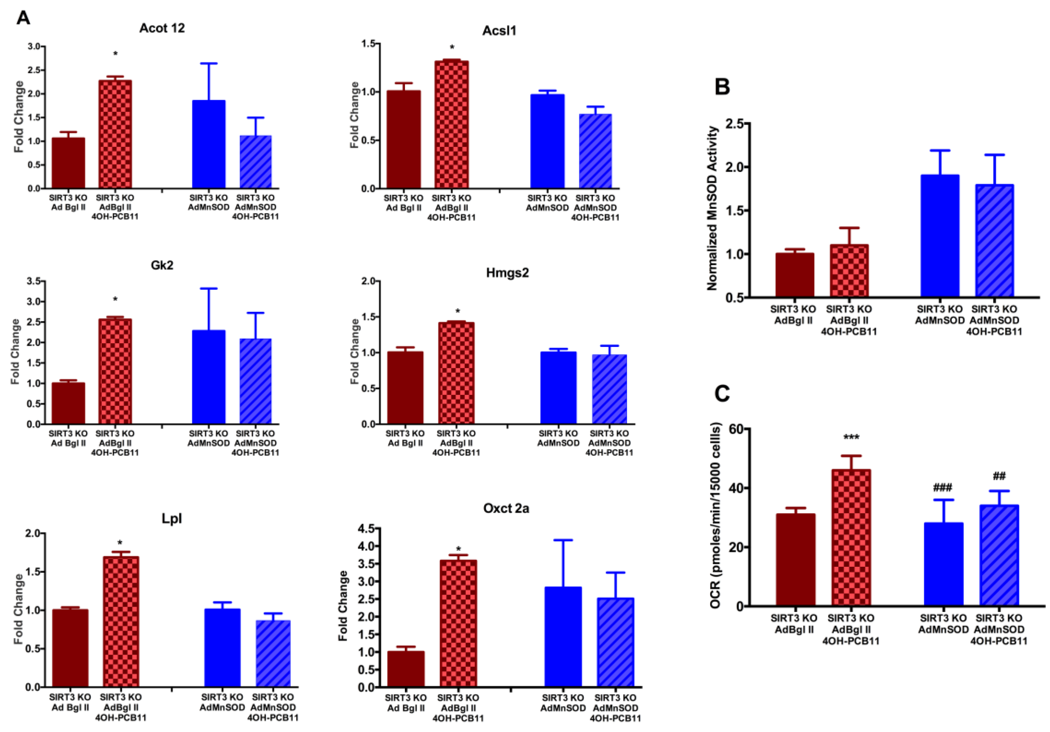 Antioxidants 07 00121 g007