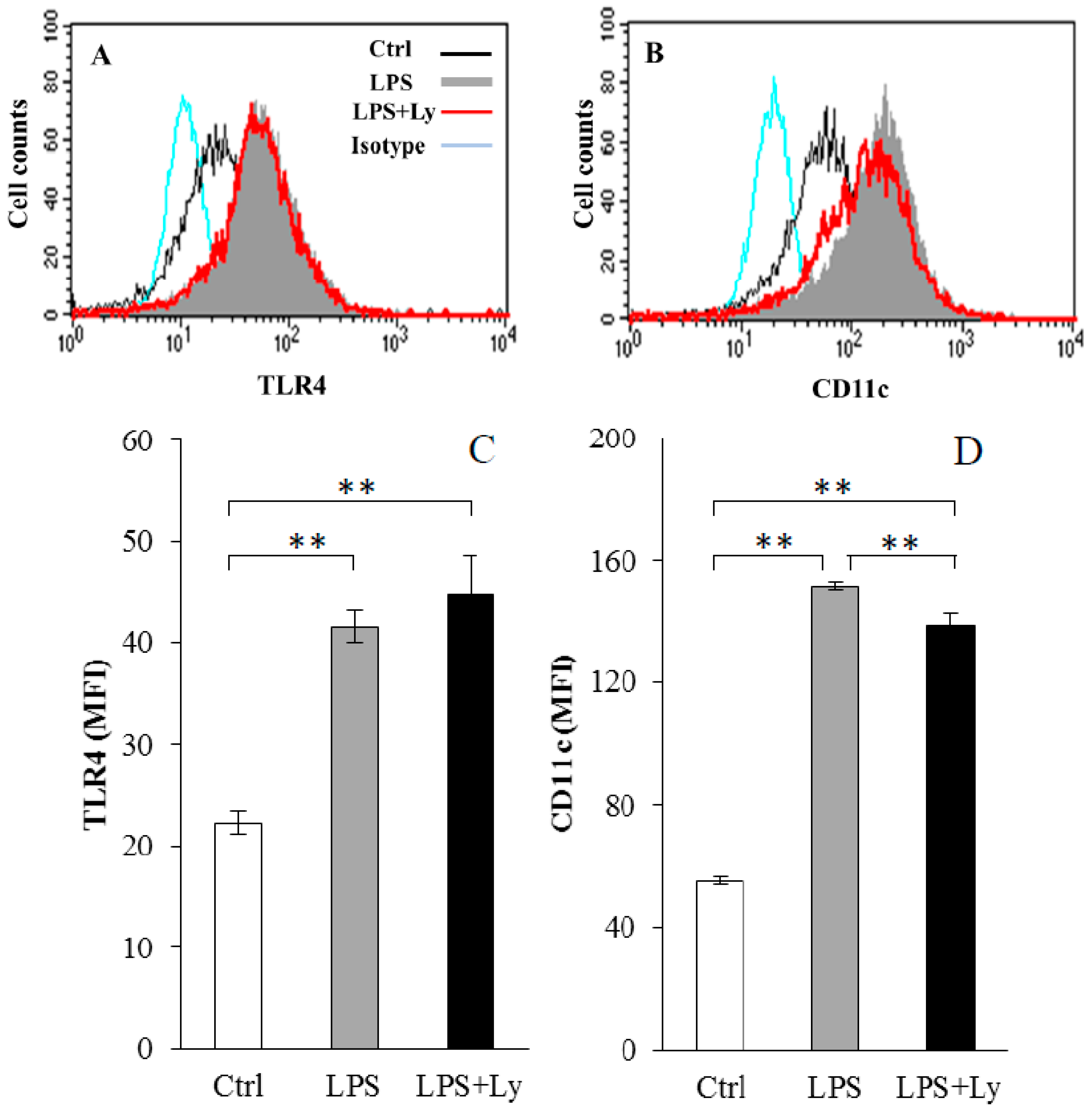 Antioxidants 07 00138 g001