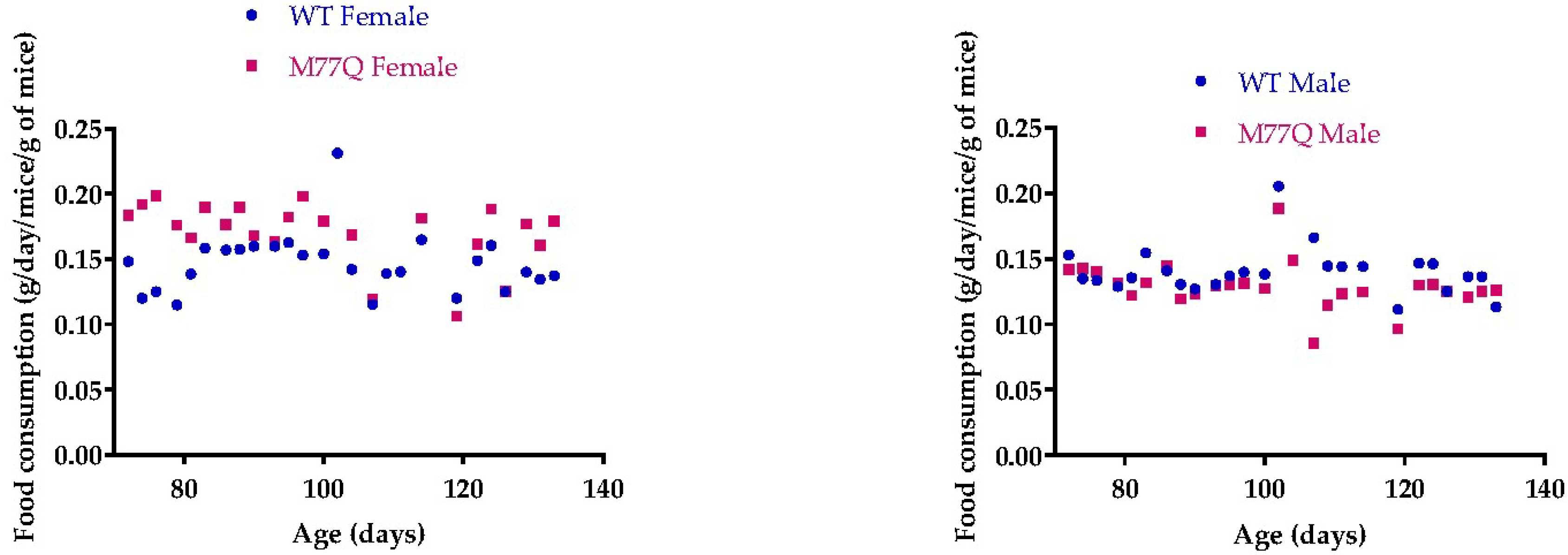 Antioxidants 07 00140 g004 Antioxidants 07 00140 g004