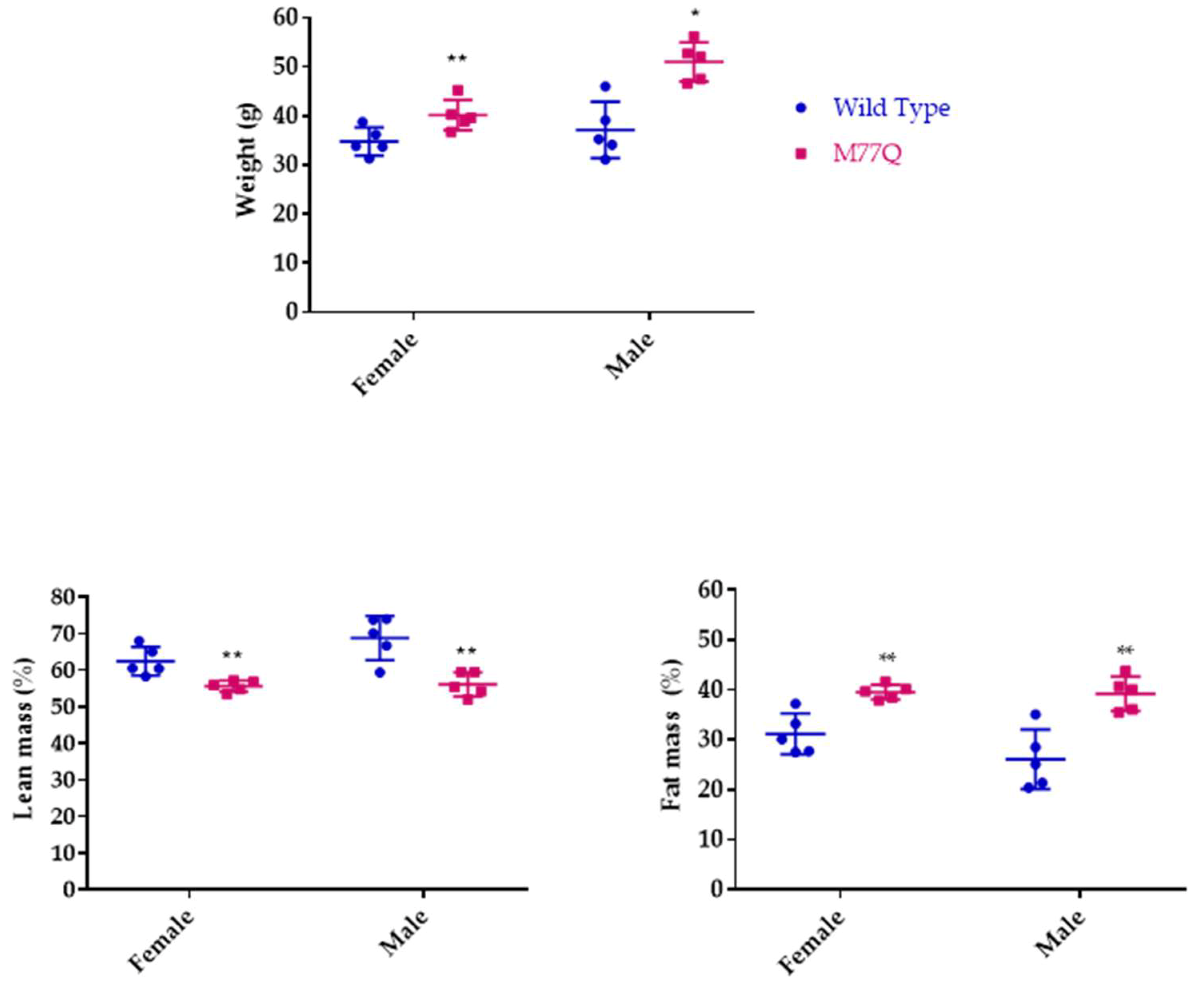 Antioxidants 07 00140 g005 Antioxidants 07 00140 g005