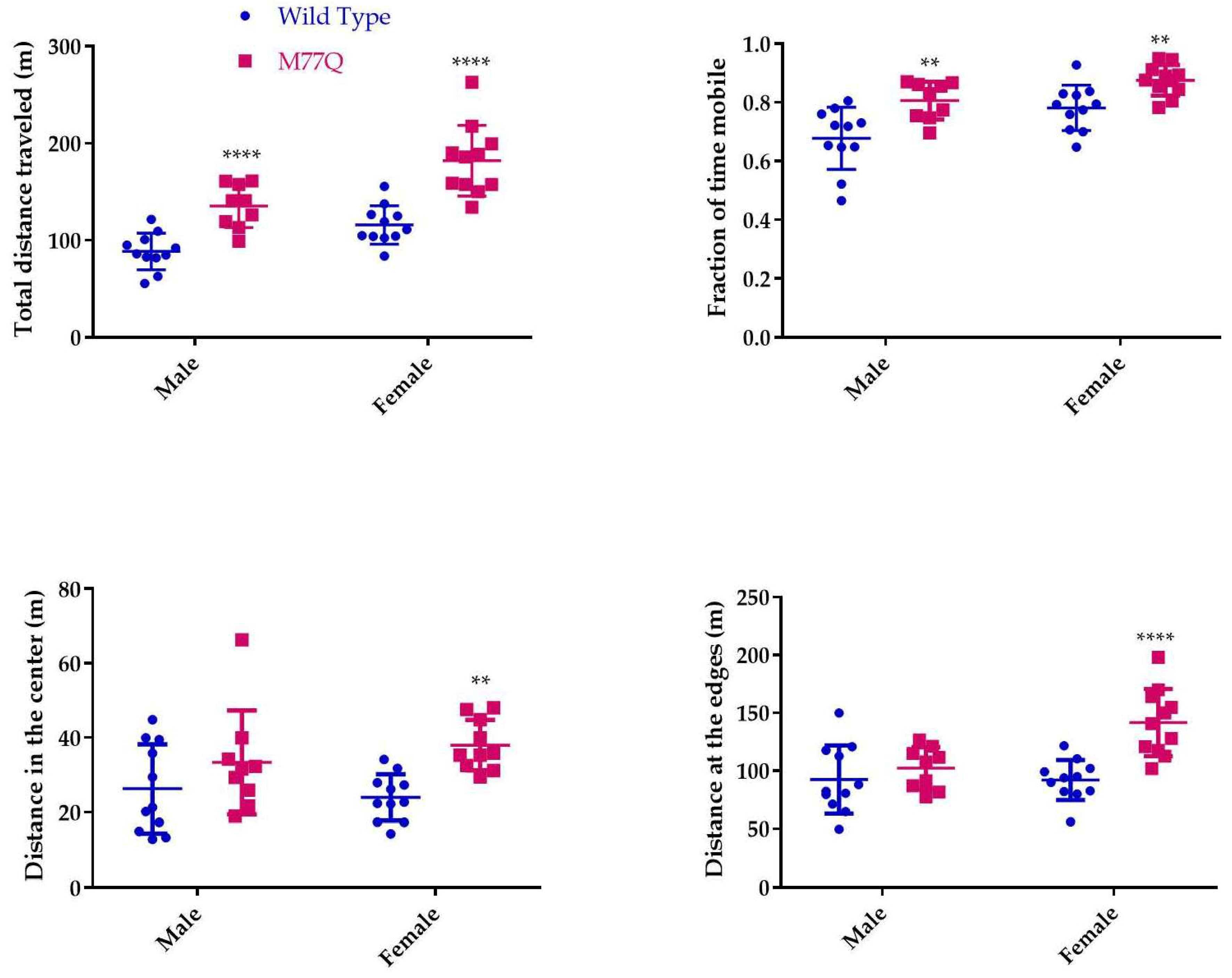 Antioxidants 07 00140 g010 Antioxidants 07 00140 g010