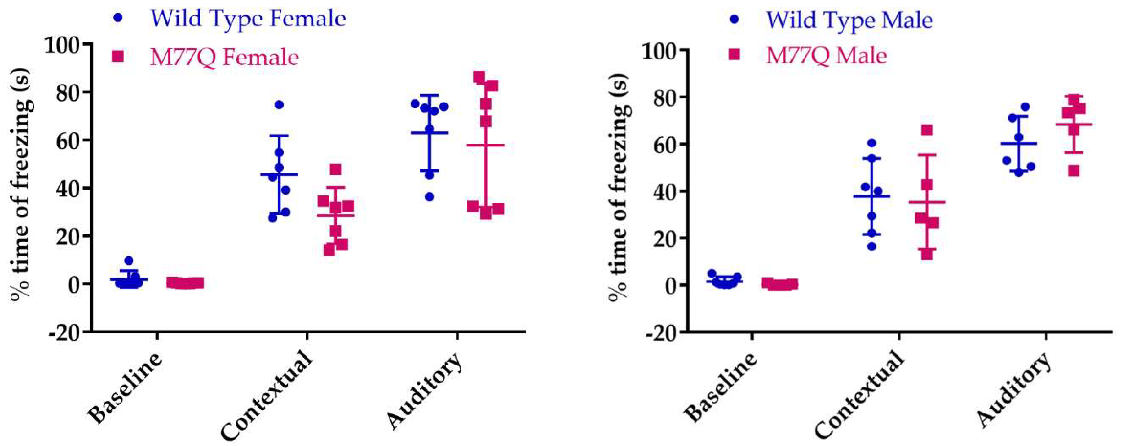 Antioxidants 07 00140 g011 Antioxidants 07 00140 g011
