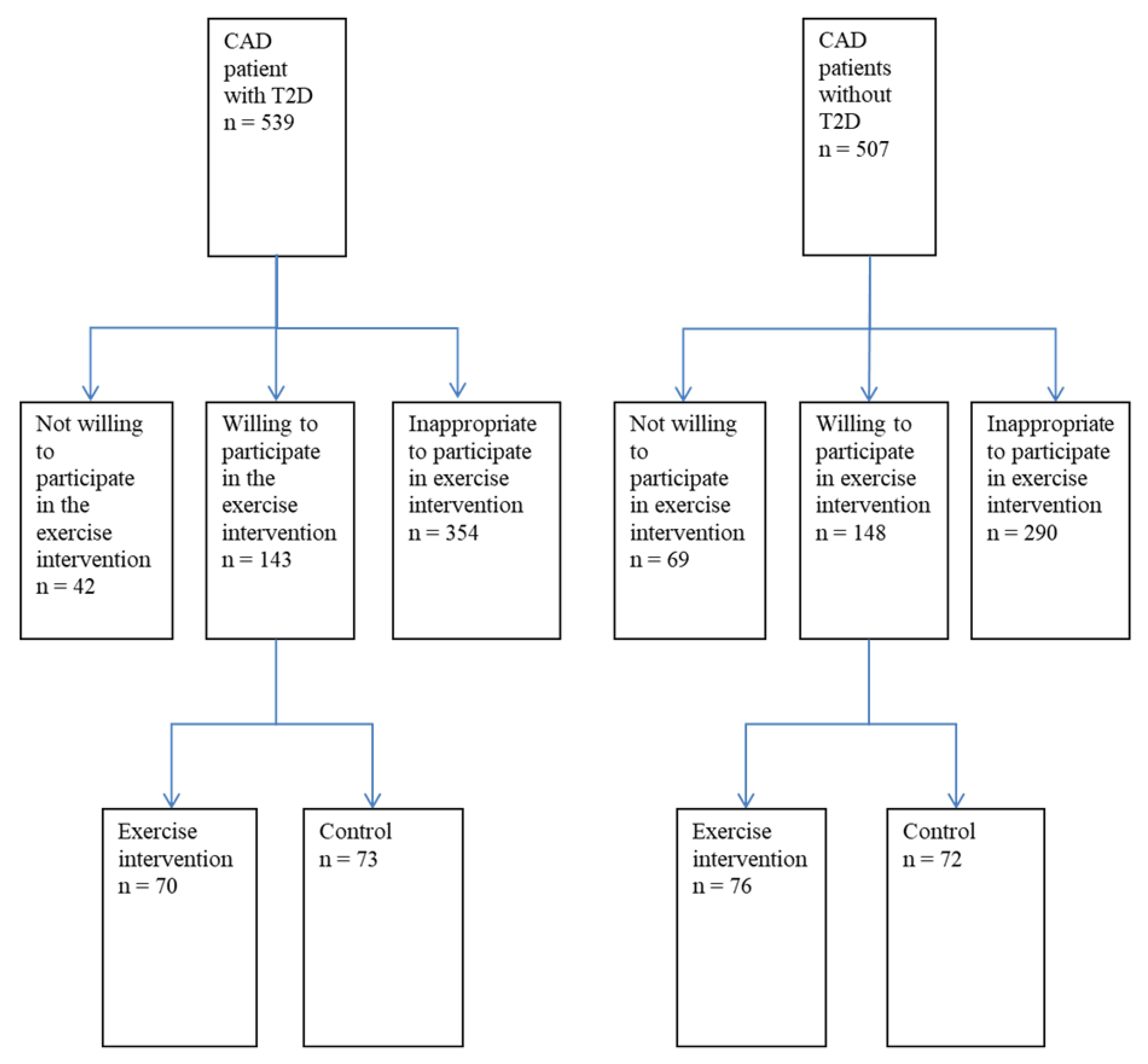 Antioxidants 07 00144 g001 Antioxidants 07 00144 g001