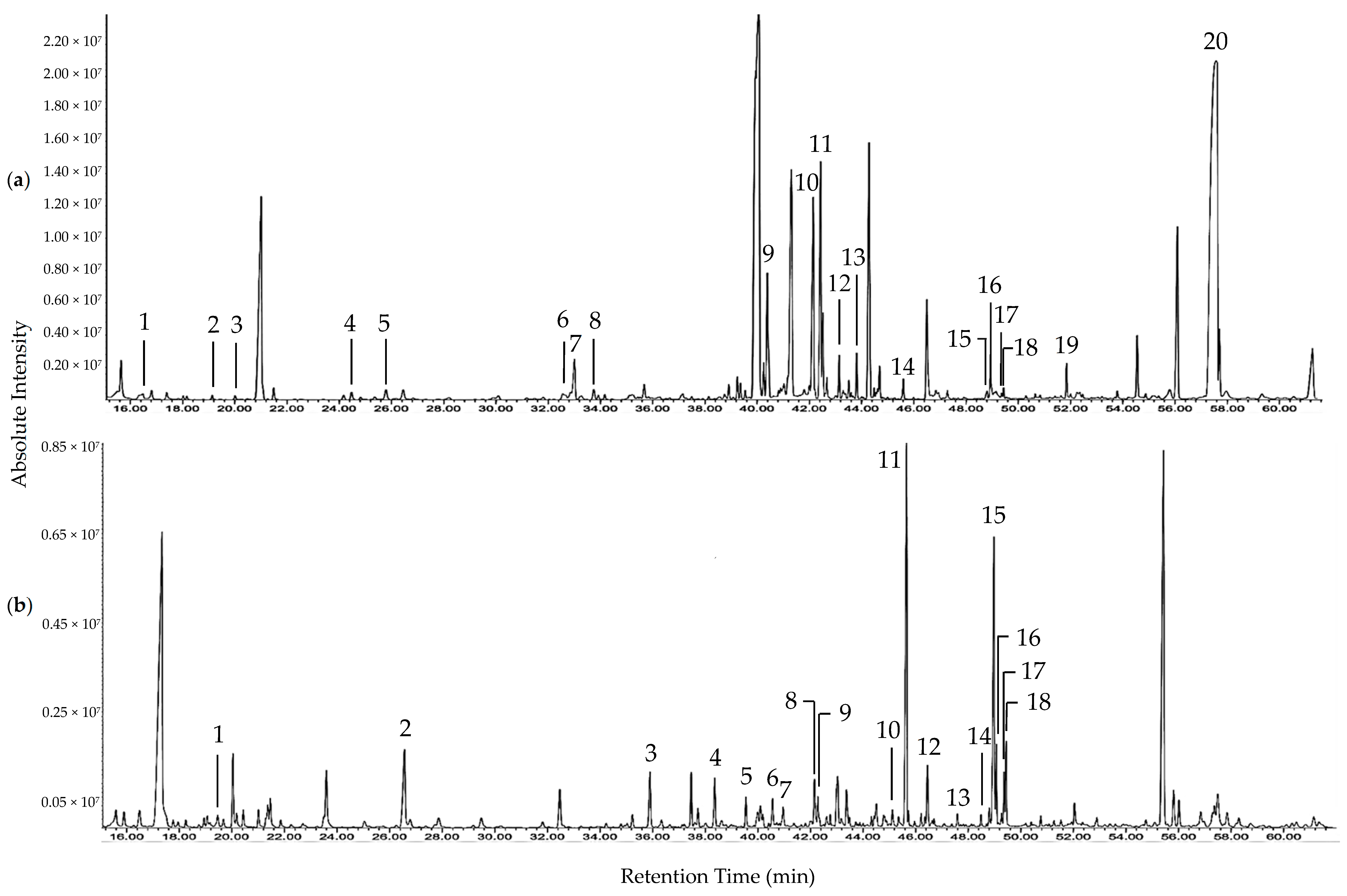 Antioxidants 07 00154 g001 Antioxidants 07 00154 g001