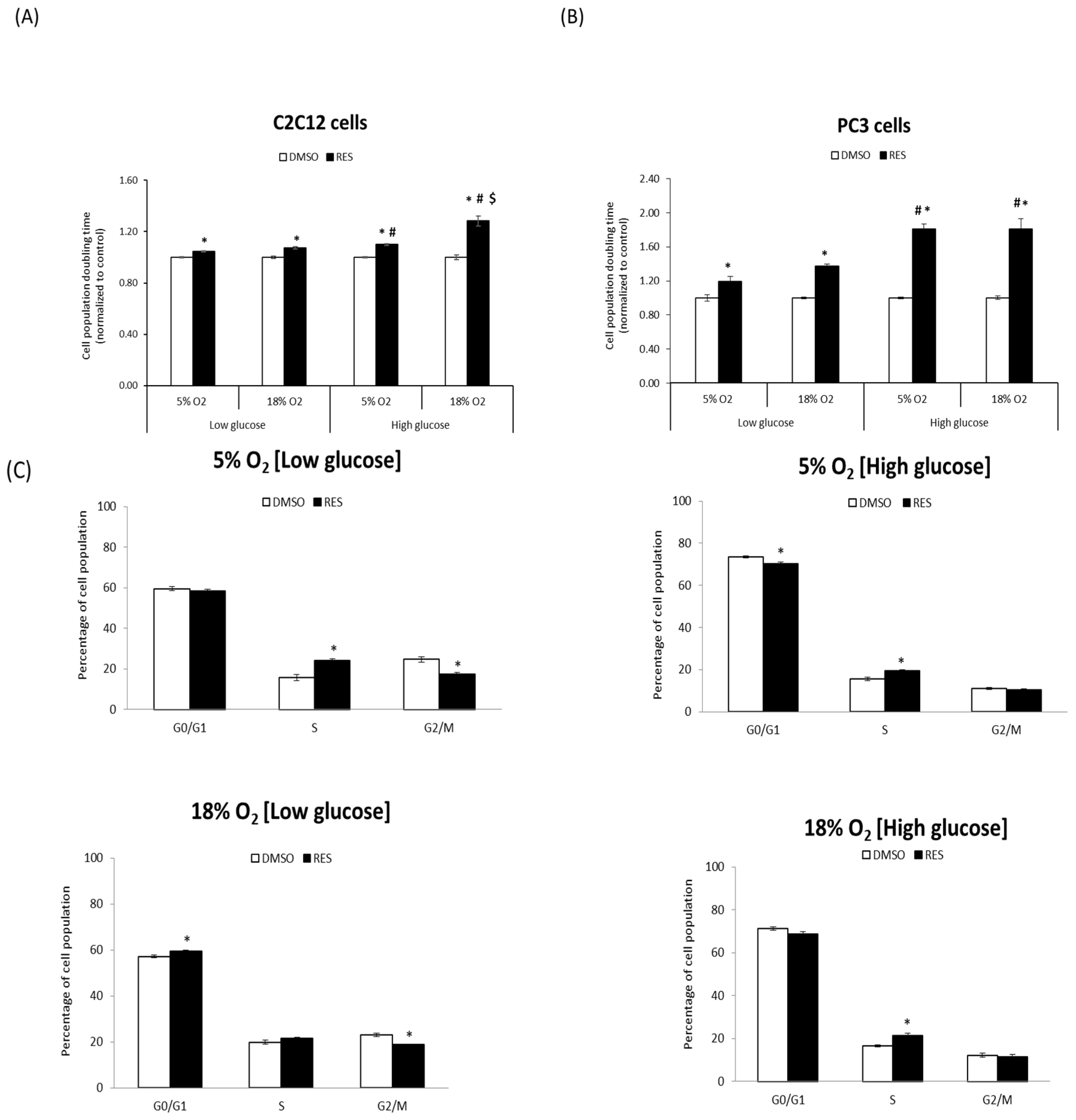 Antioxidants 07 00157 g001
