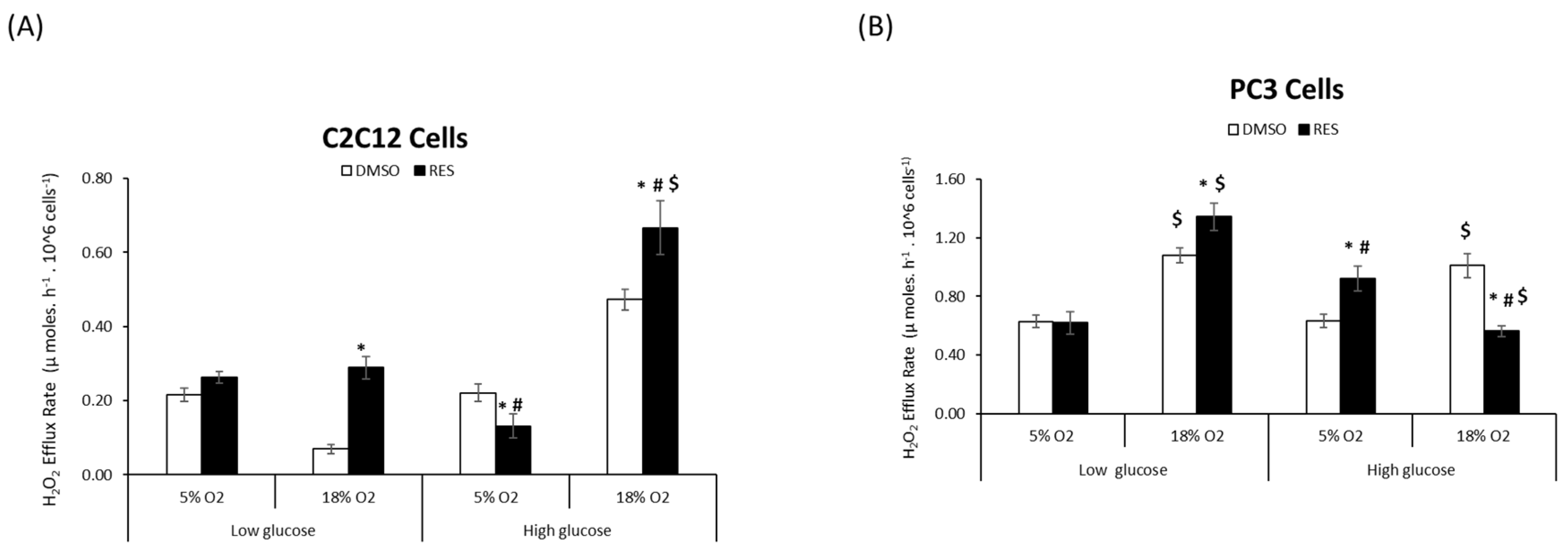 Antioxidants 07 00157 g002