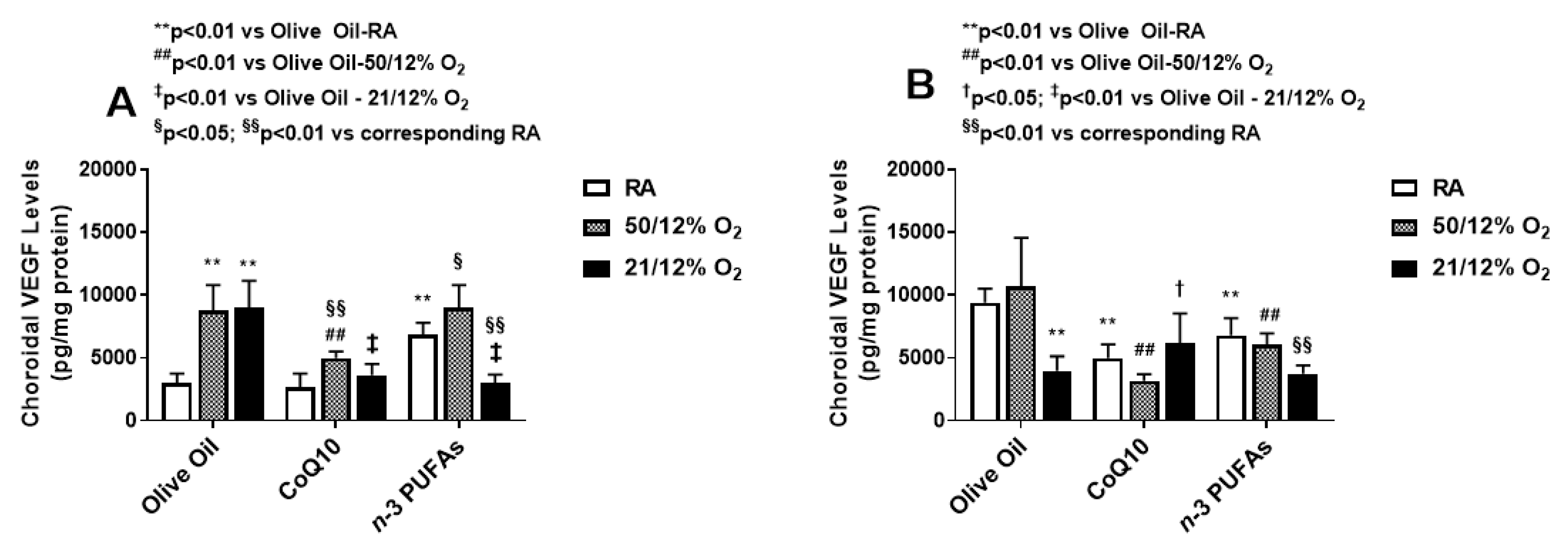 Antioxidants 07 00160 g003 Antioxidants 07 00160 g003