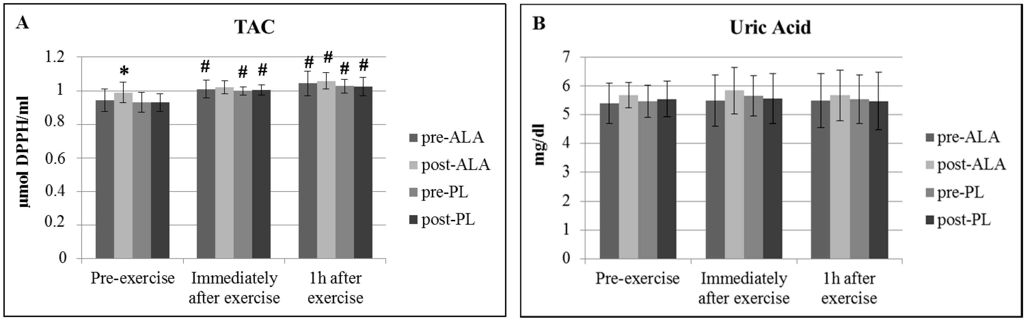 Antioxidants 07 00162 g001a Antioxidants 07 00162 g001a