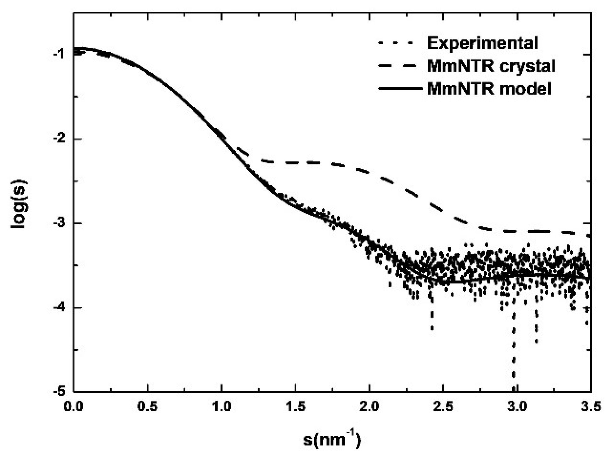 Antioxidants 07 00166 g005